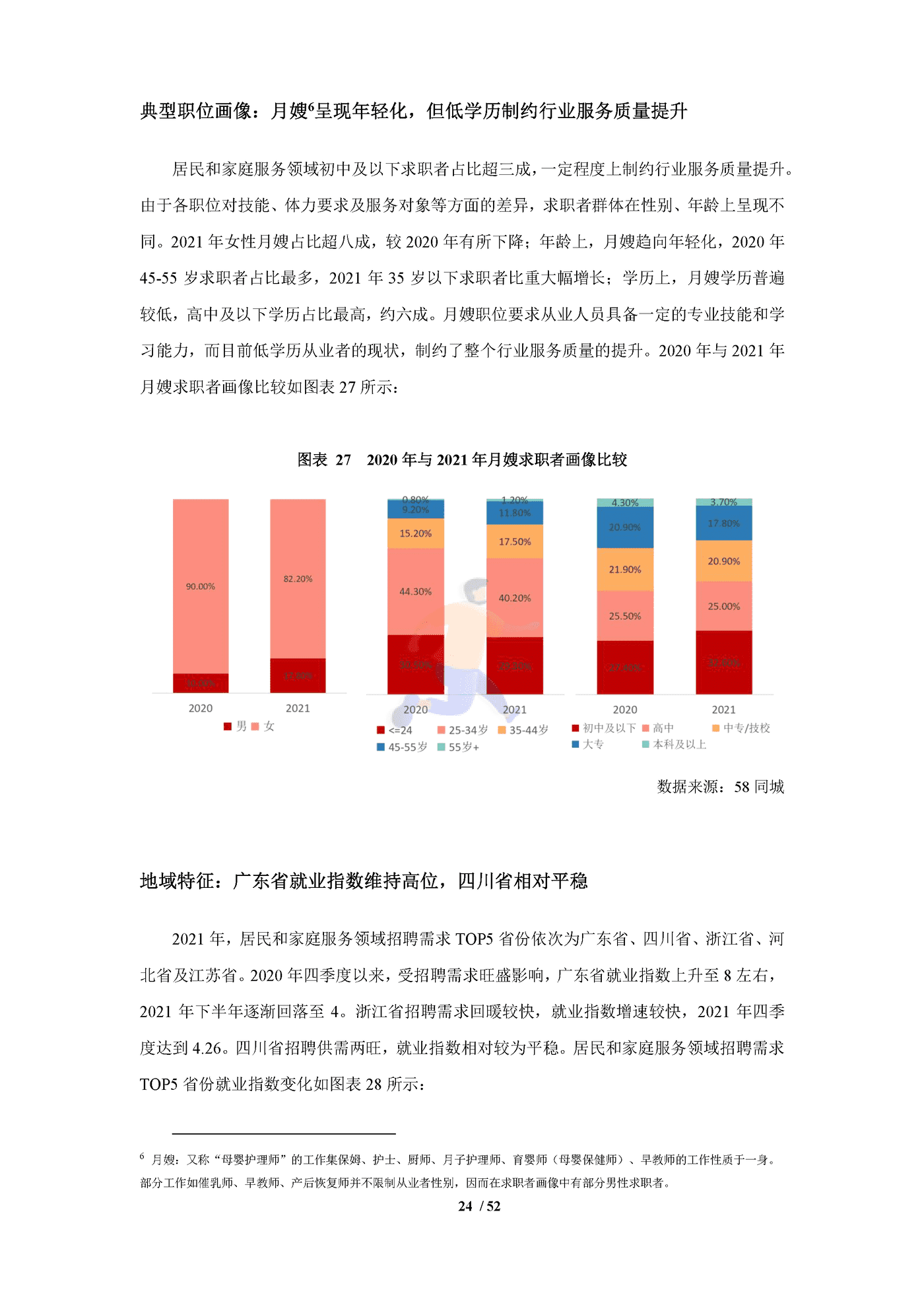 中国生活服务业就业指数报告（2022） (28).png