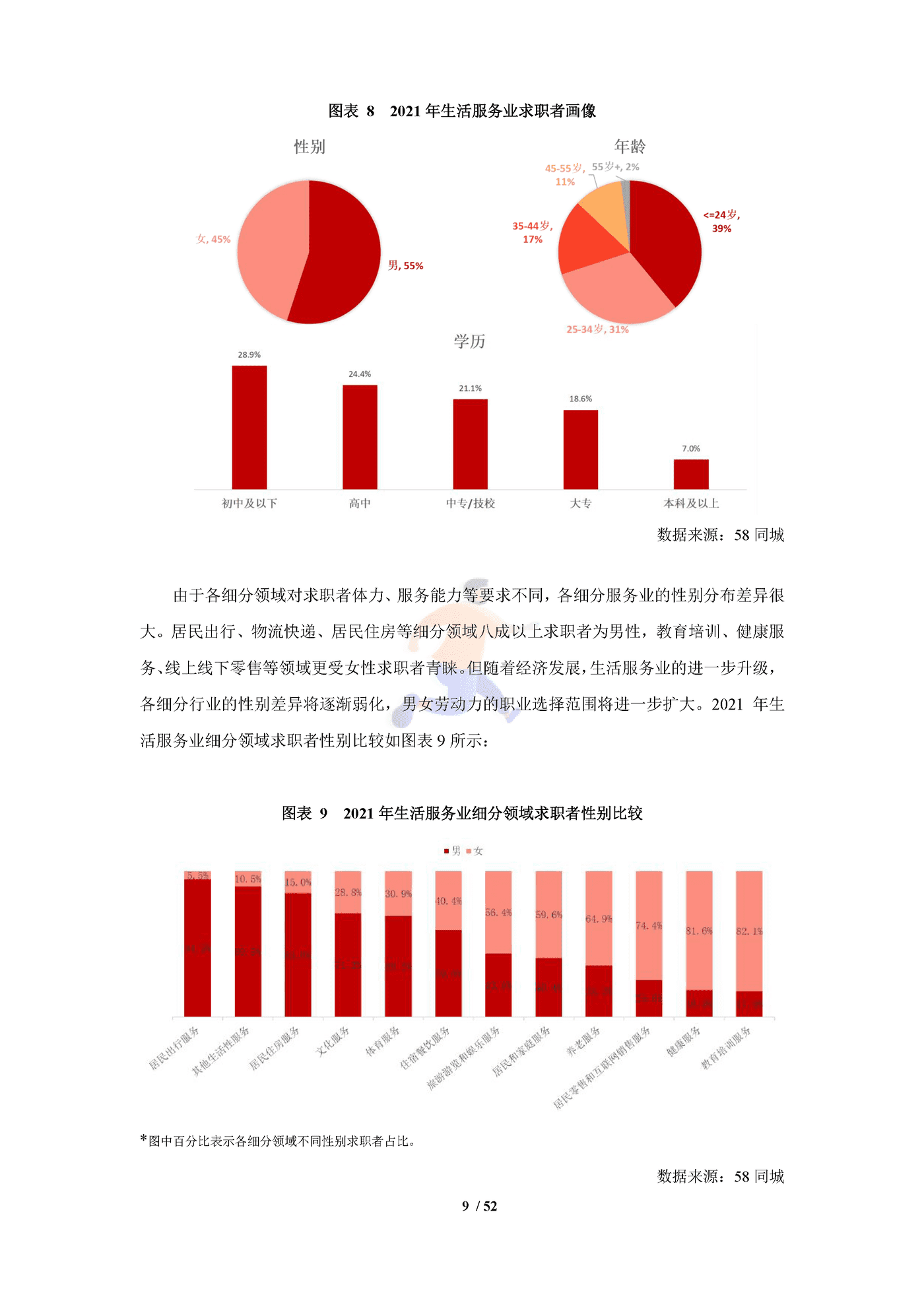 中国生活服务业就业指数报告（2022） (13).png