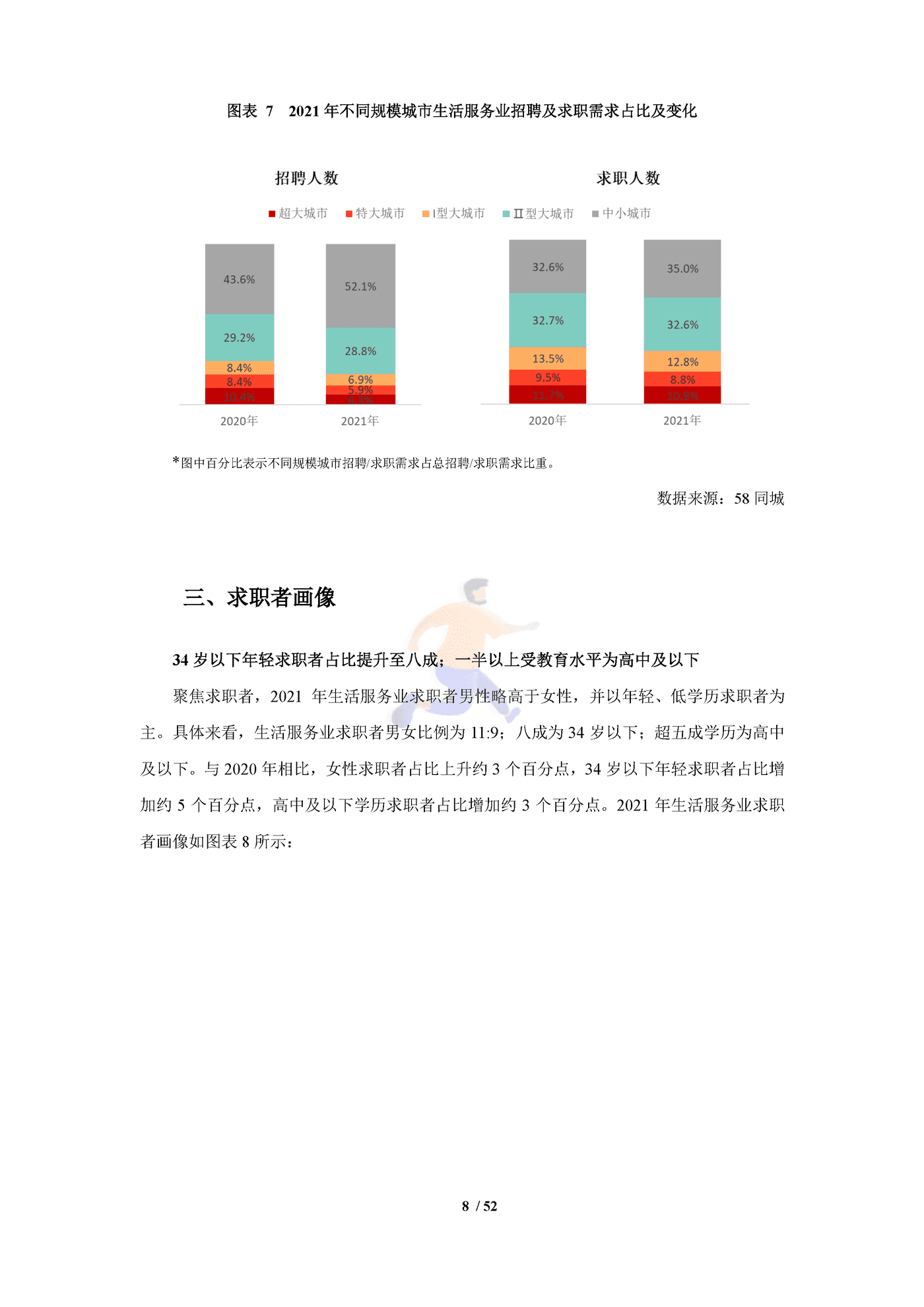 中国生活服务业就业指数报告（2022） (12).png