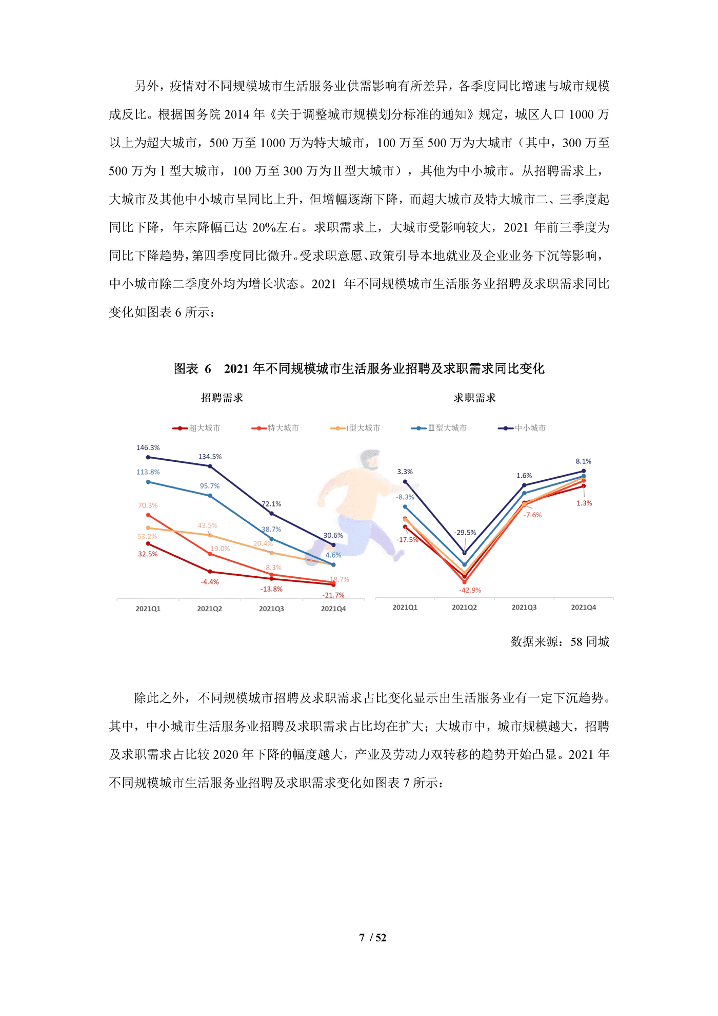 中国生活服务业就业指数报告（2022） (11).png