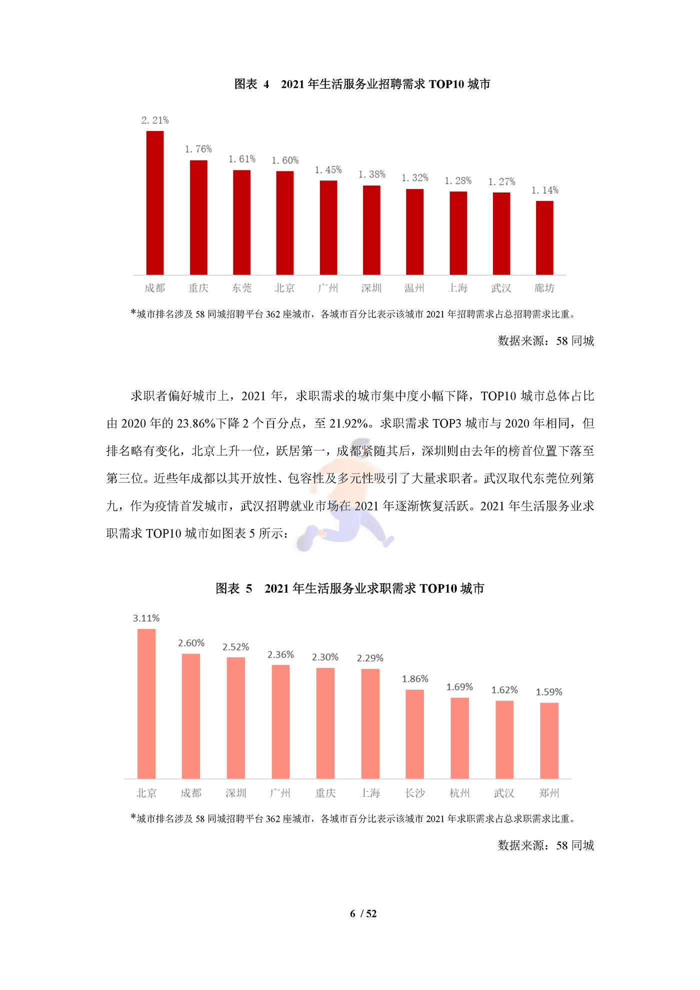 中国生活服务业就业指数报告（2022） (10).png