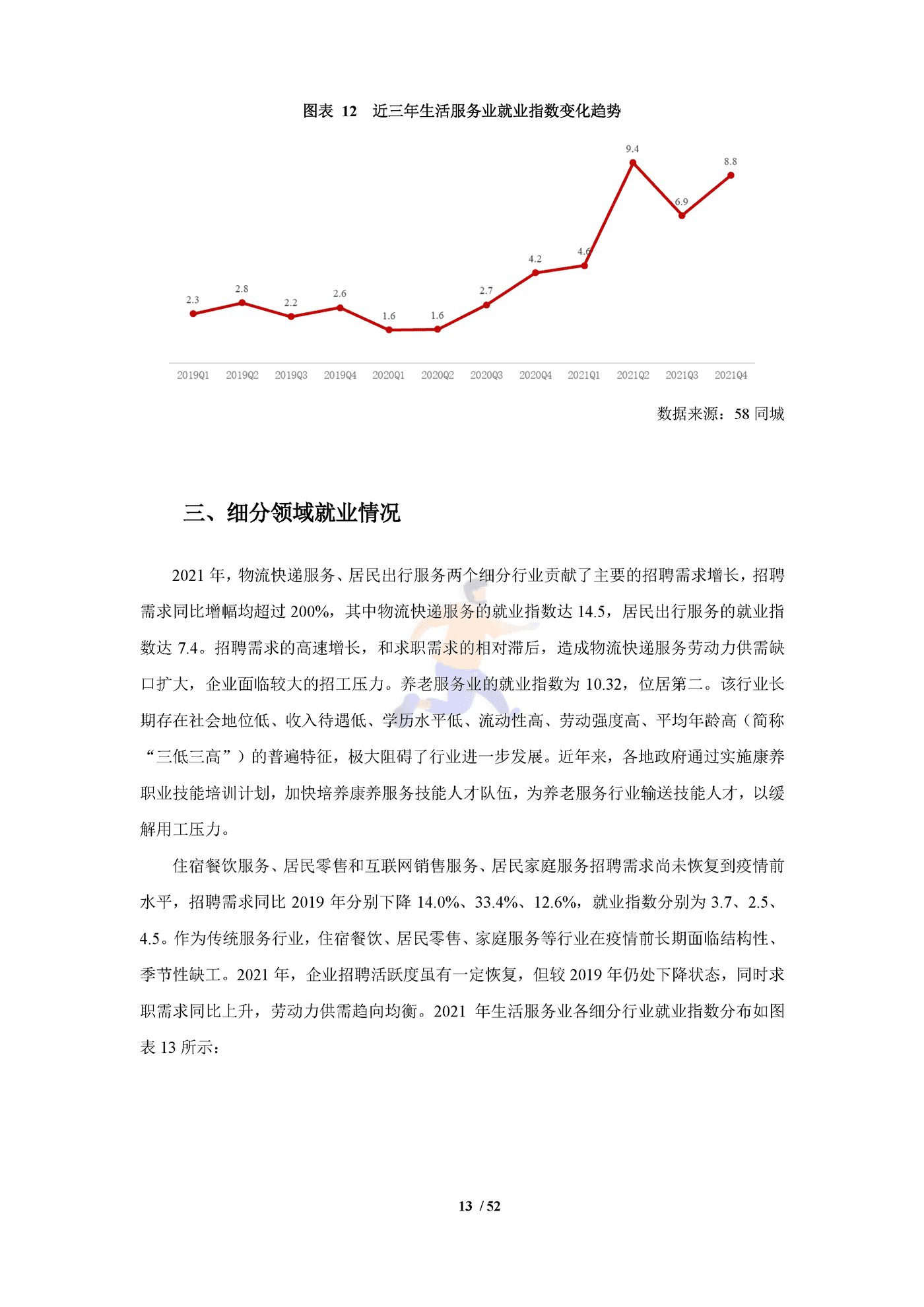 中国生活服务业就业指数报告（2022） (17).png