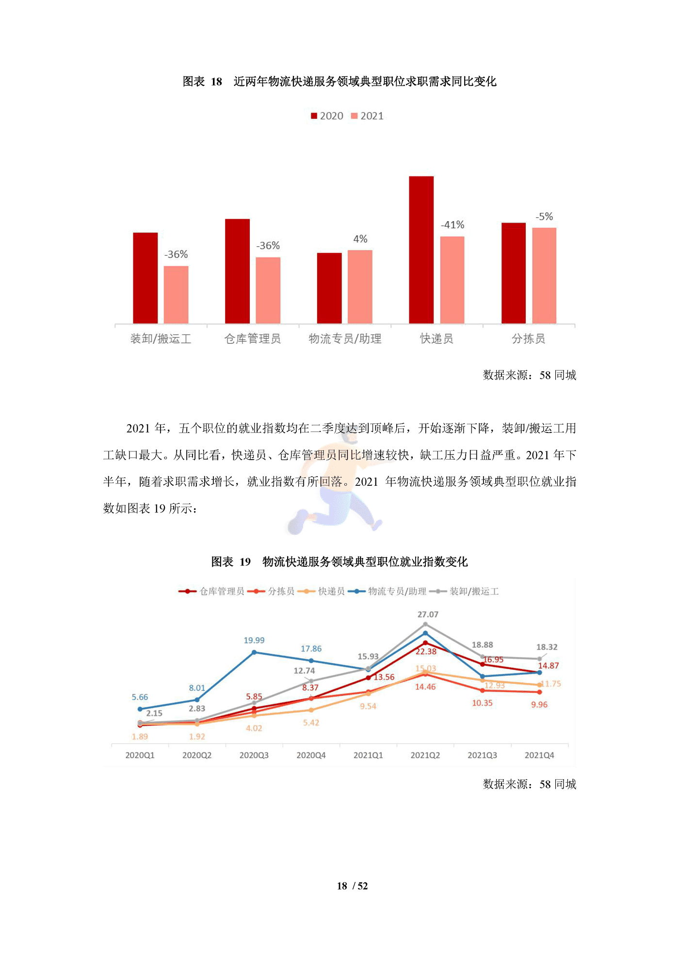 中国生活服务业就业指数报告（2022） (22).png