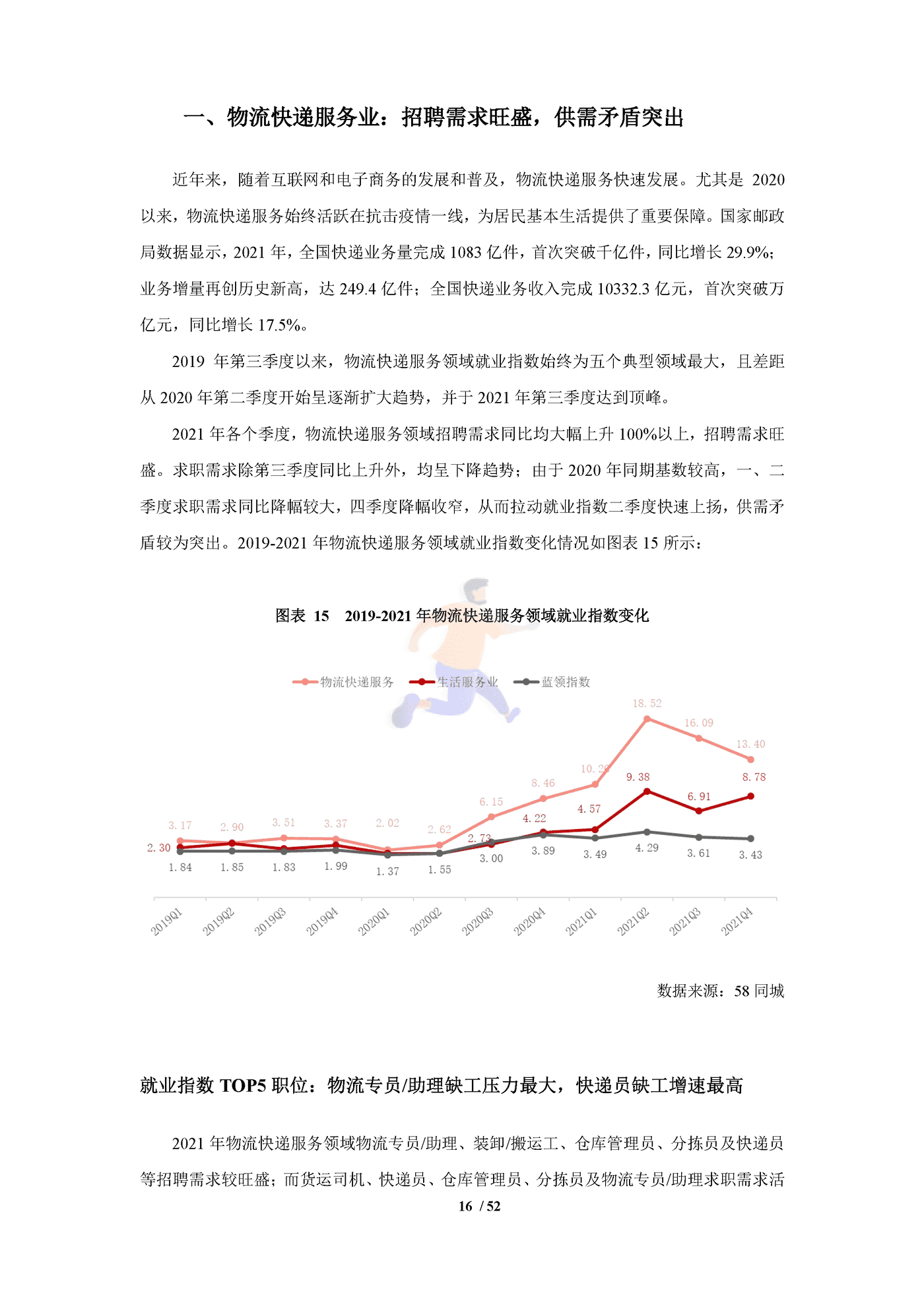 中国生活服务业就业指数报告（2022） (20).png