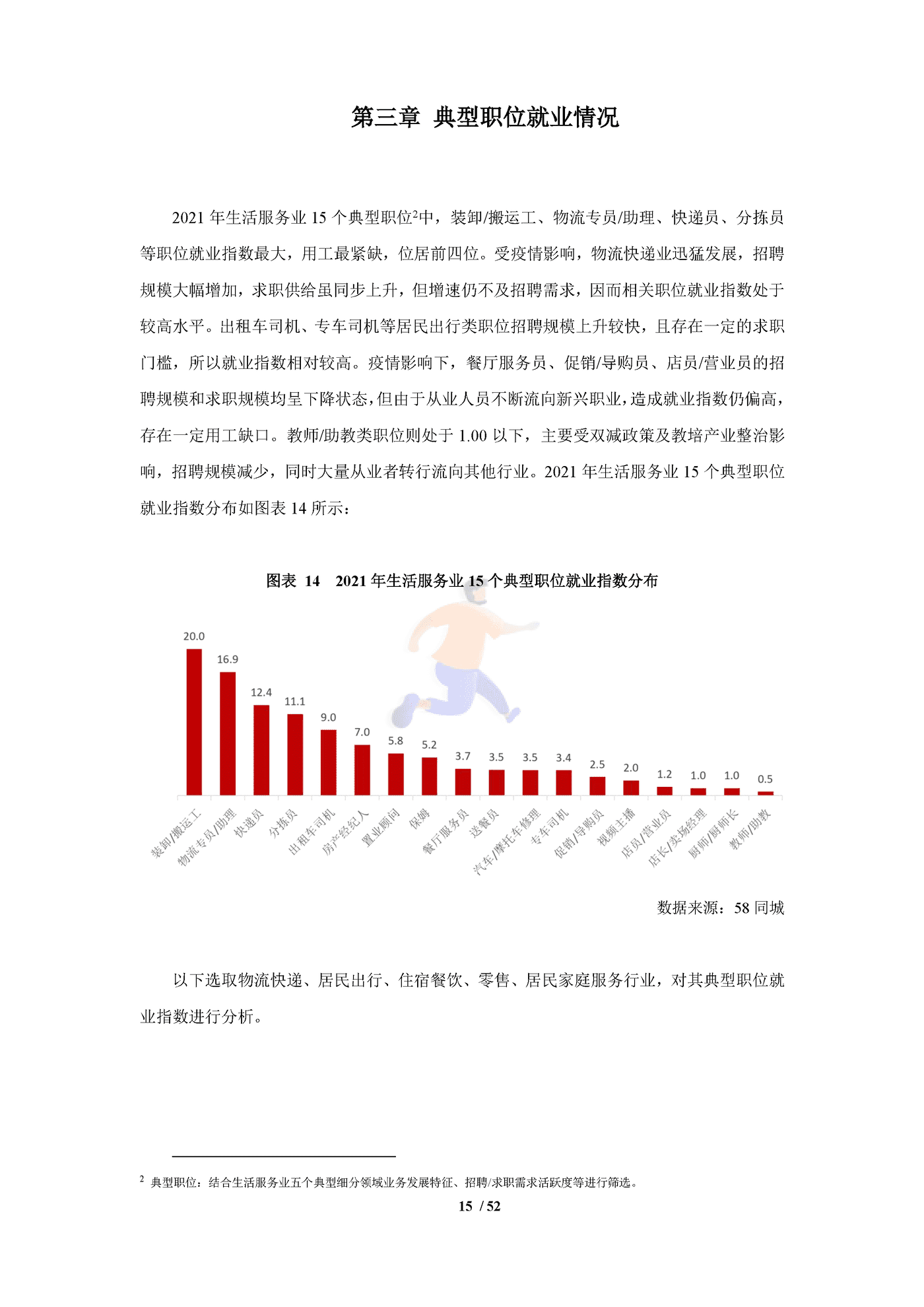 中国生活服务业就业指数报告（2022） (19).png