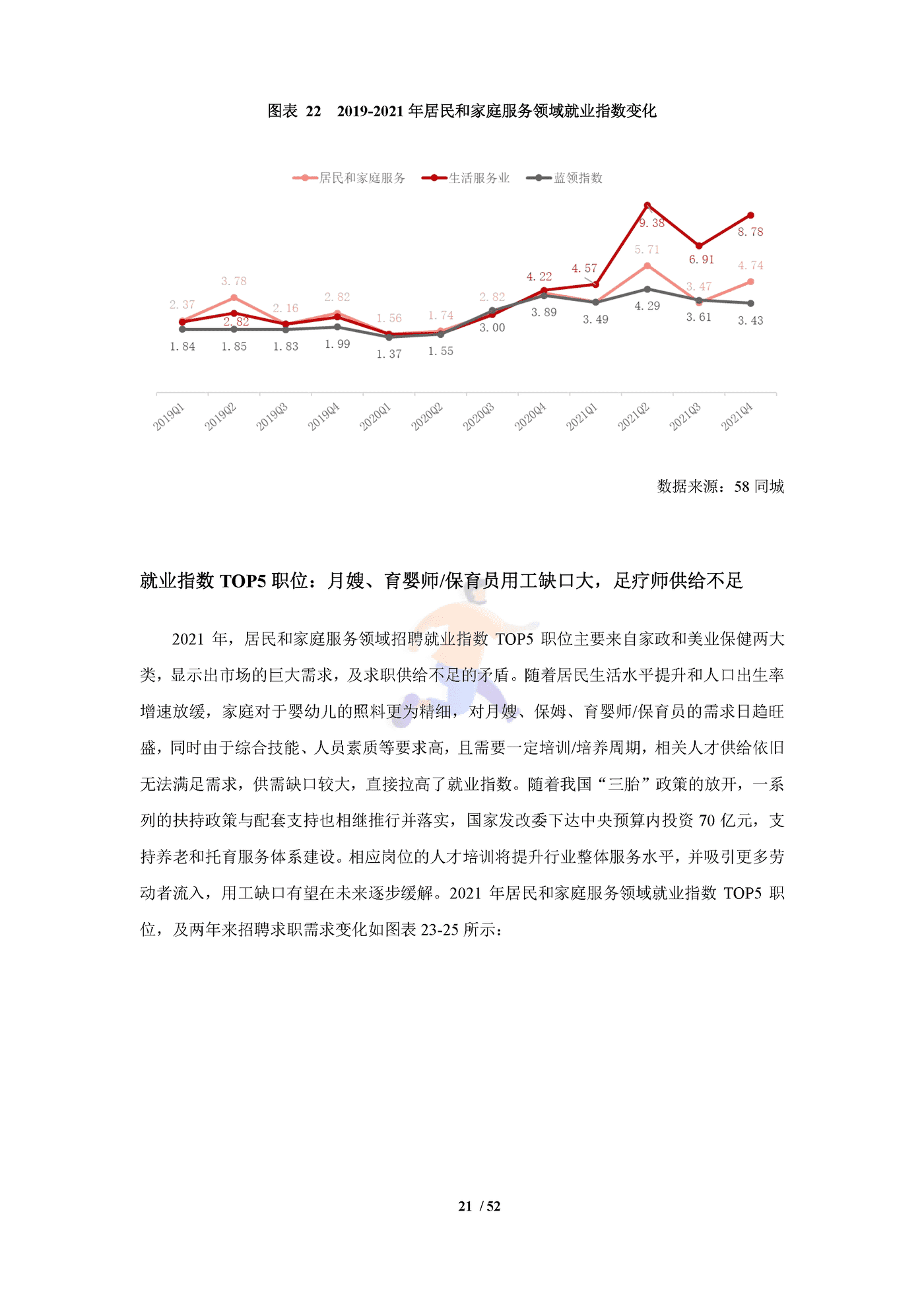 中国生活服务业就业指数报告（2022） (25).png
