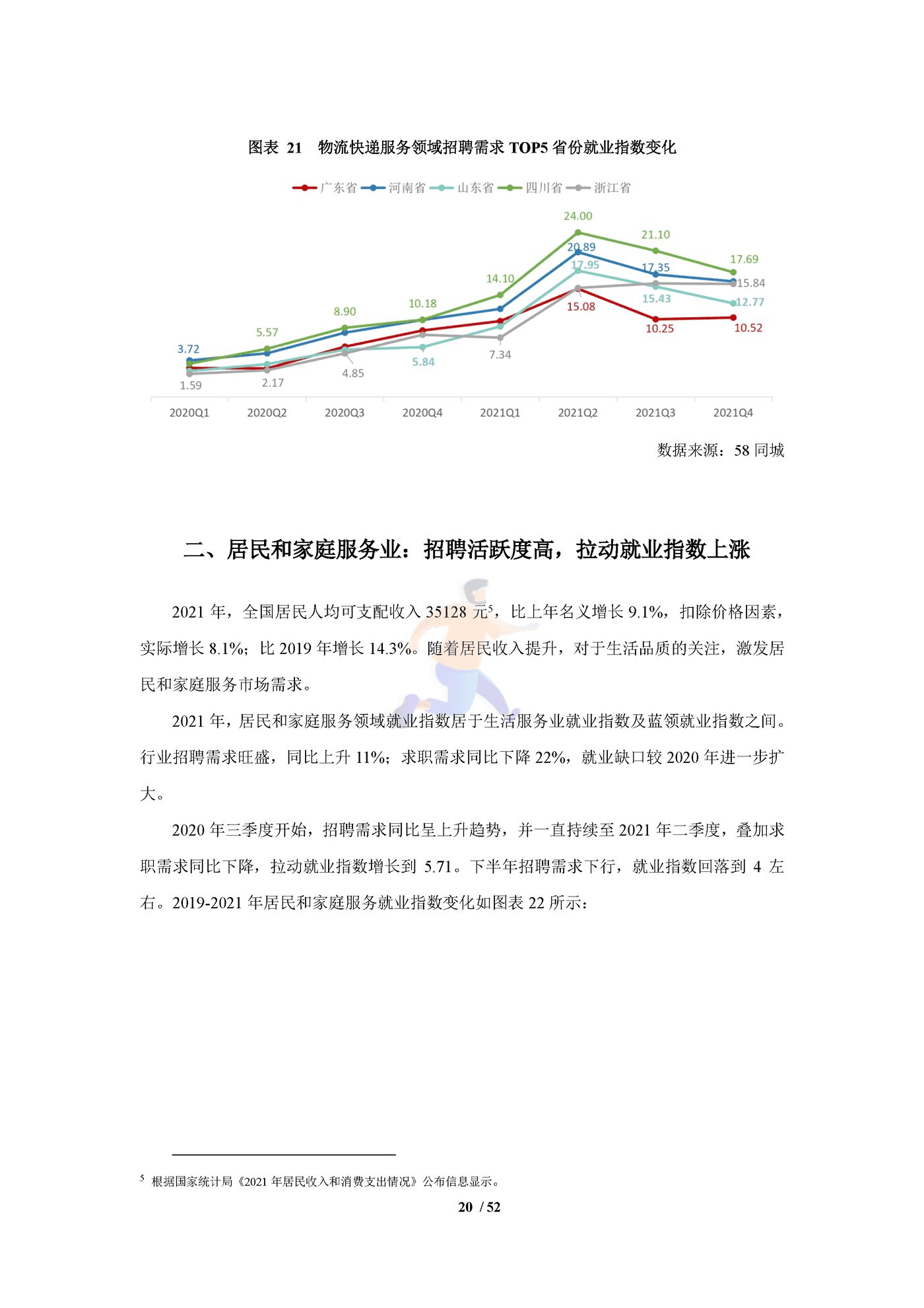中国生活服务业就业指数报告（2022） (24).png