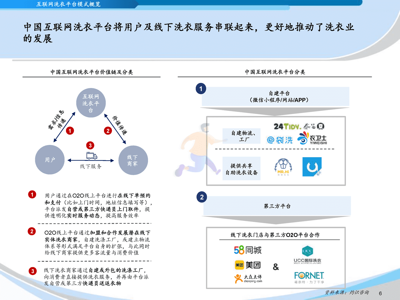 灼识咨询_2022中国互联网洗衣平台行业蓝皮书 (6).png