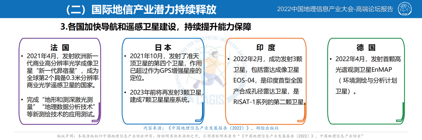 中国地理信息产业发展报告-2022 (30).png