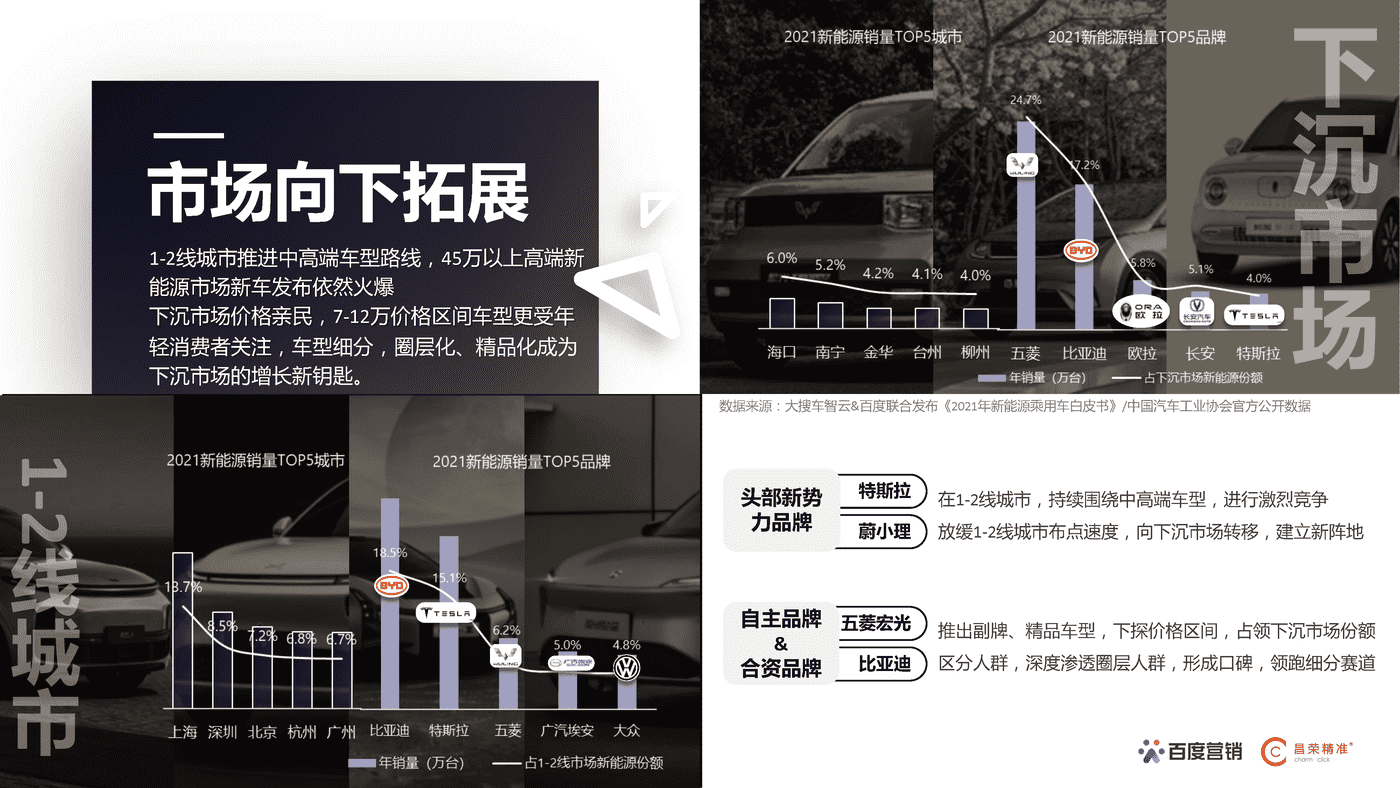 百度营销研究院×昌荣精准 新能源汽车行业营销白皮书 (8).png