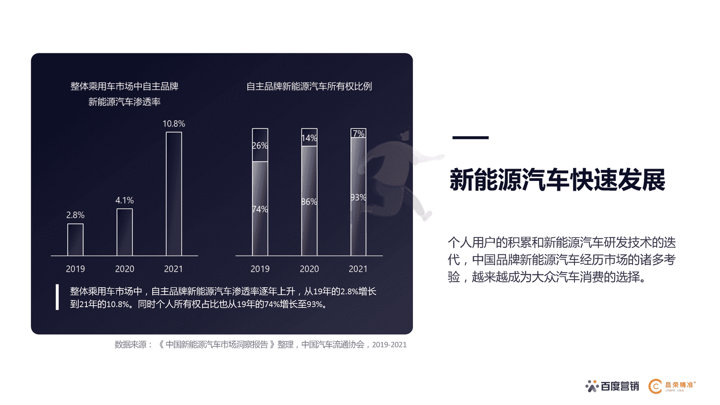 百度营销研究院×昌荣精准 新能源汽车行业营销白皮书 (5).png