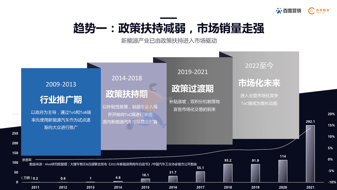 百度营销研究院×昌荣精准 新能源汽车行业营销白皮书 (6).png