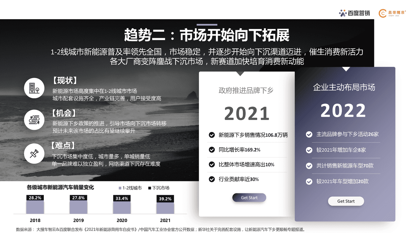 百度营销研究院×昌荣精准 新能源汽车行业营销白皮书 (7).png