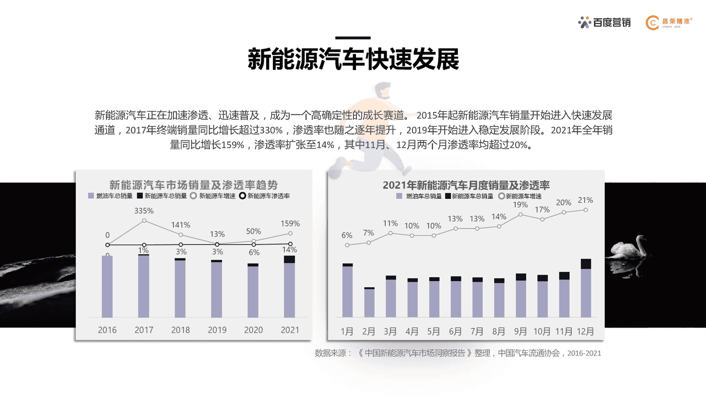 百度营销研究院×昌荣精准 新能源汽车行业营销白皮书 (4).png