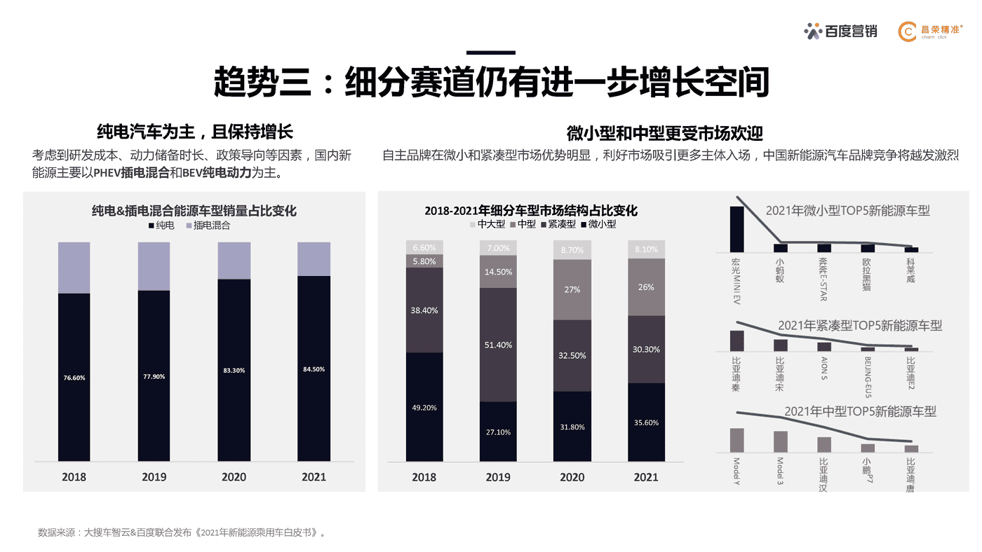 百度营销研究院×昌荣精准 新能源汽车行业营销白皮书 (9).png