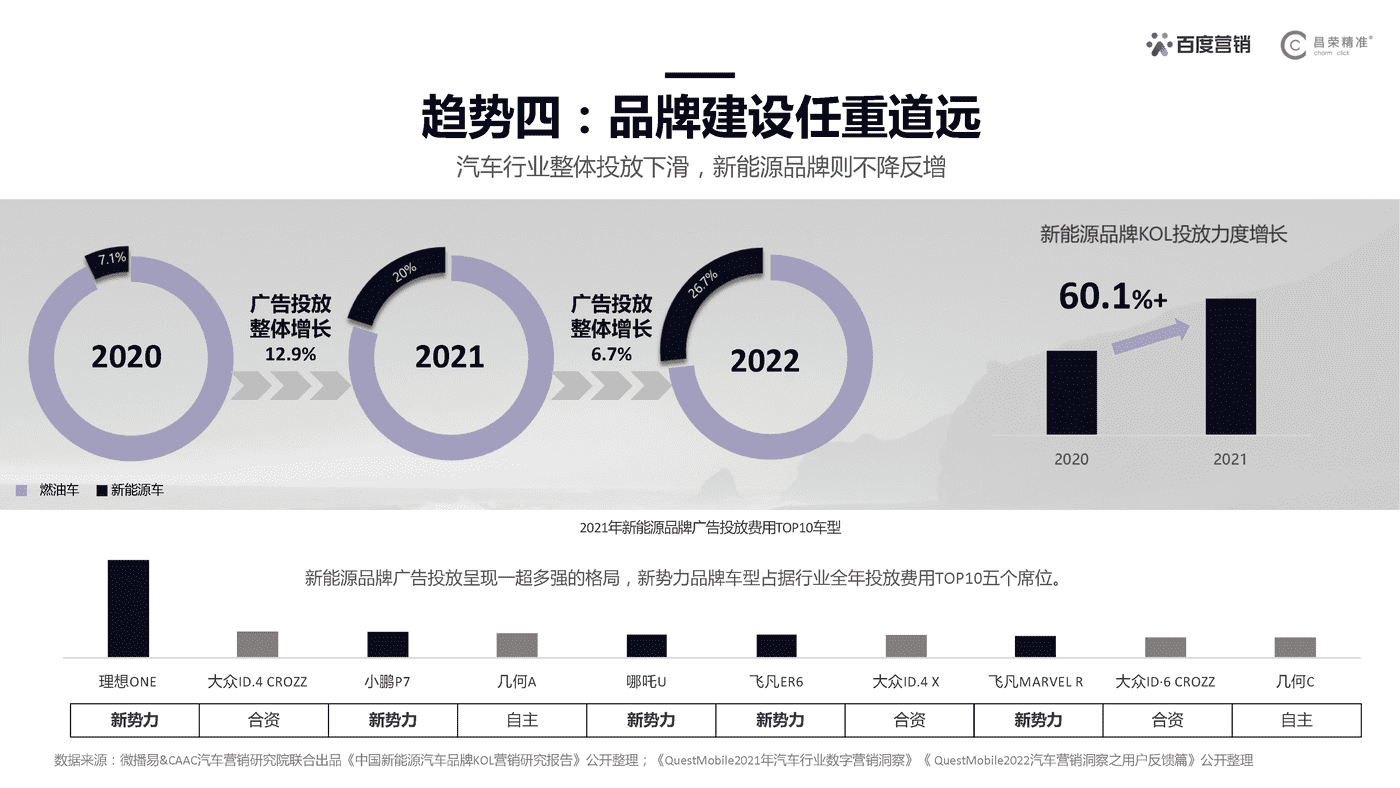 百度营销研究院×昌荣精准 新能源汽车行业营销白皮书 (11).png