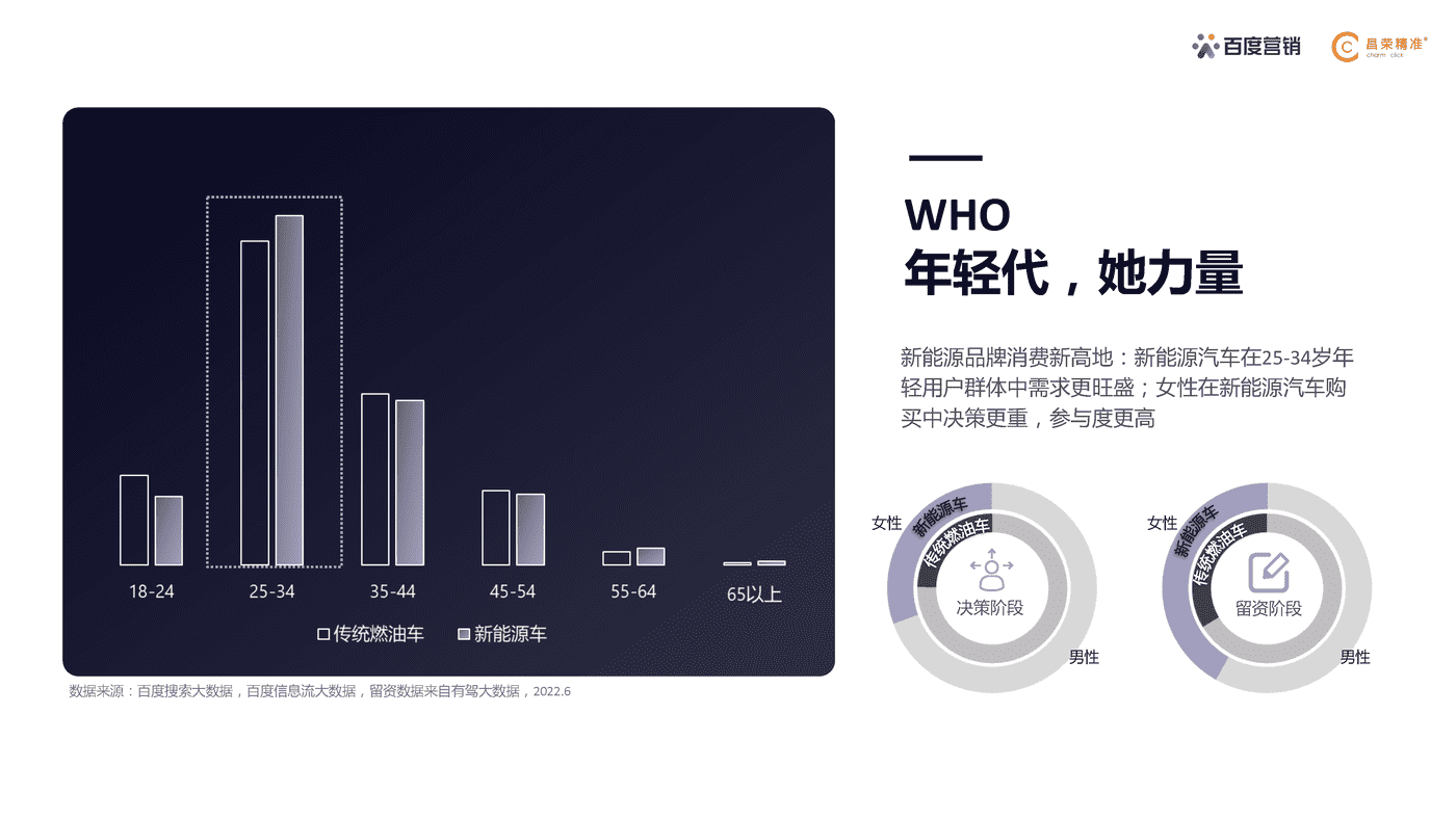 百度营销研究院×昌荣精准 新能源汽车行业营销白皮书 (16).png