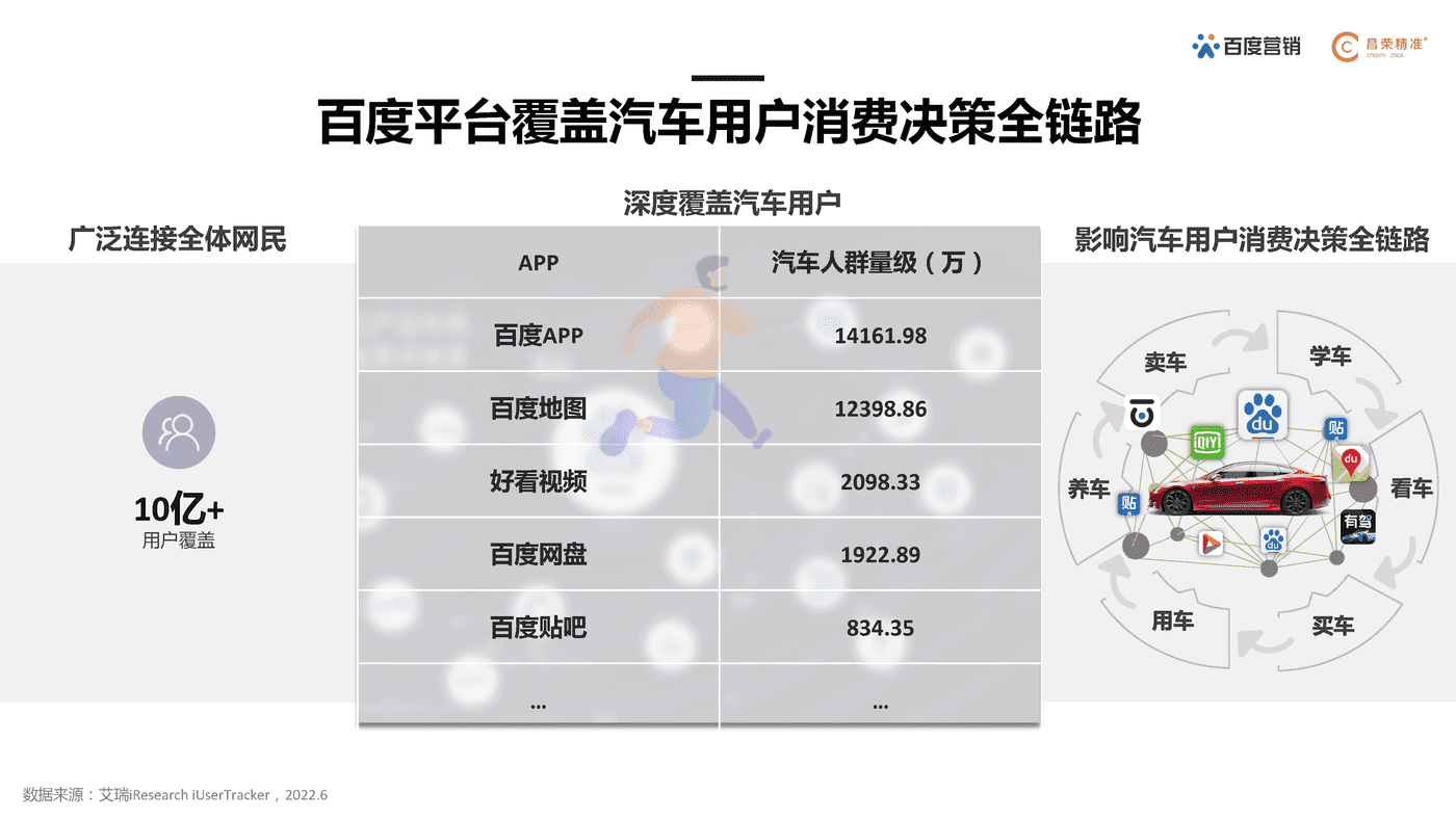 百度营销研究院×昌荣精准 新能源汽车行业营销白皮书 (14).png