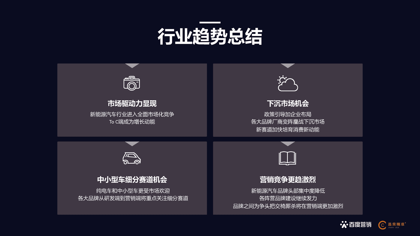 百度营销研究院×昌荣精准 新能源汽车行业营销白皮书 (12).png