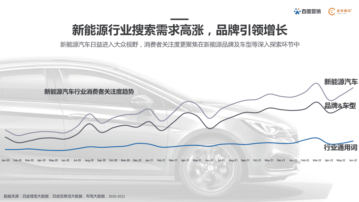 百度营销研究院×昌荣精准 新能源汽车行业营销白皮书 (15).png