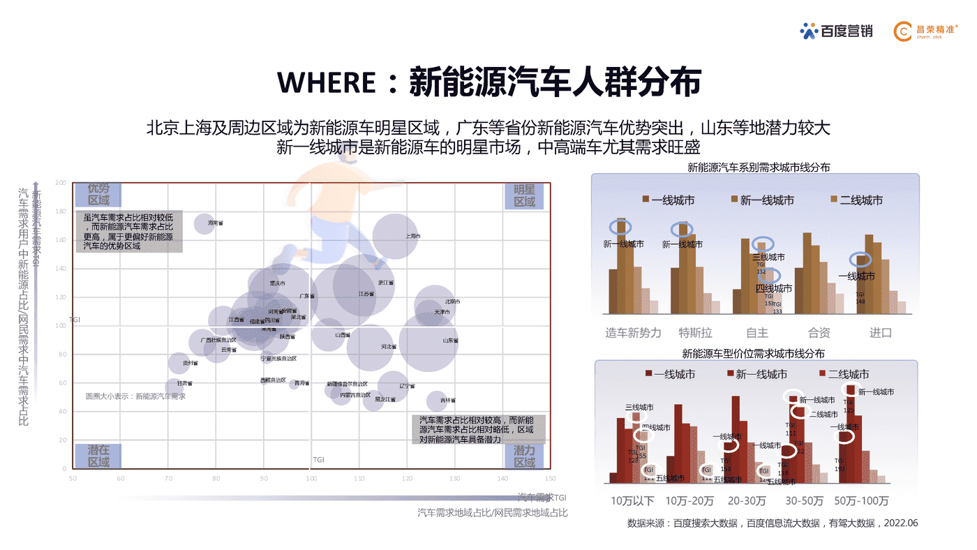 百度营销研究院×昌荣精准 新能源汽车行业营销白皮书 (17).png