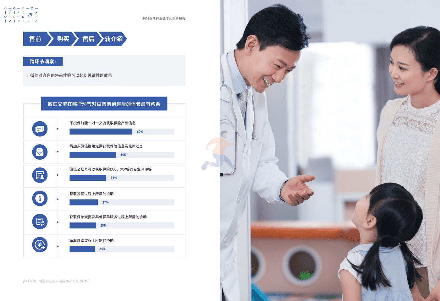 保险行业数字化洞察报告-腾讯营销洞察&BCG (19).png
