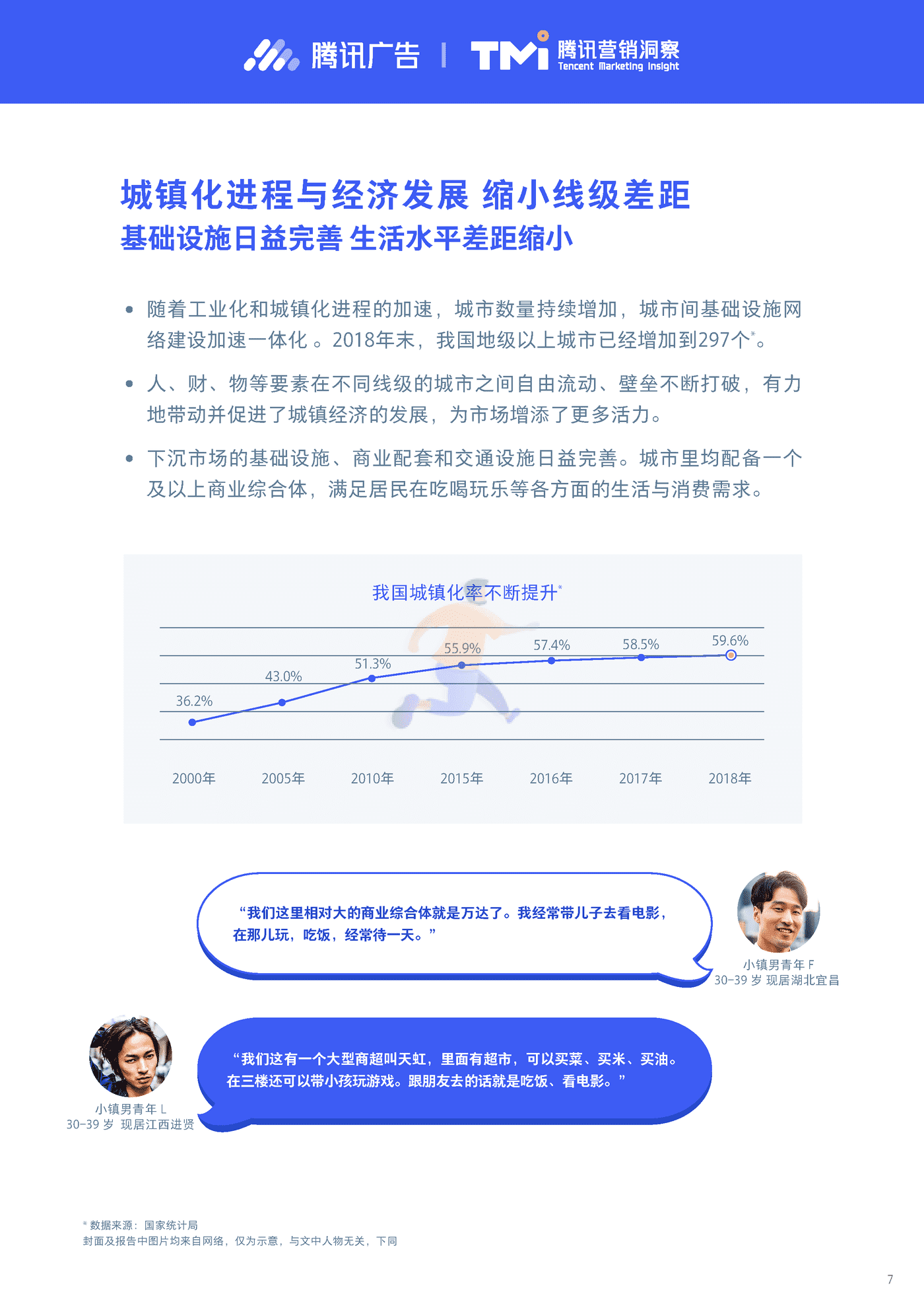 小镇新青年研究报告2019-腾讯营销洞察 (7).png