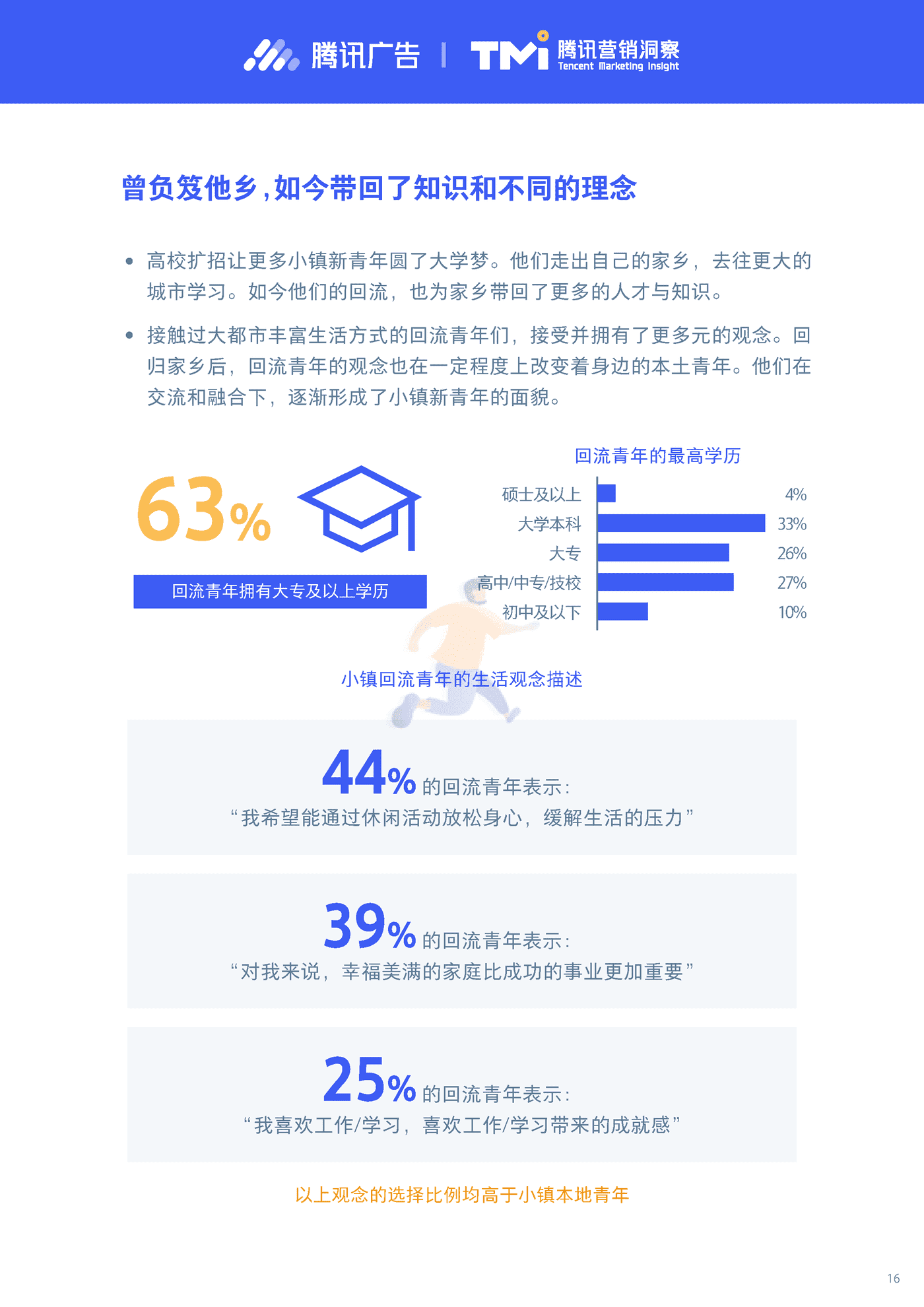 小镇新青年研究报告2019-腾讯营销洞察 (16).png