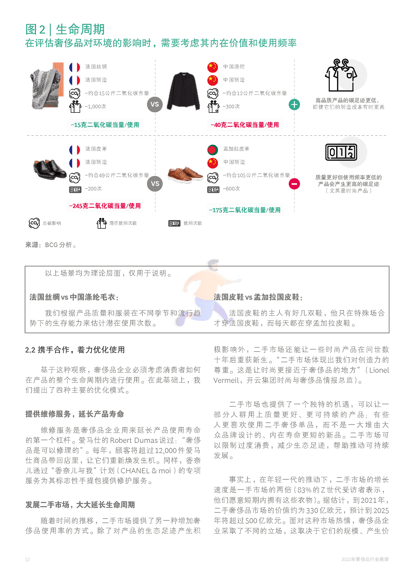 2022年奢侈品行业展望-BCG (16).png