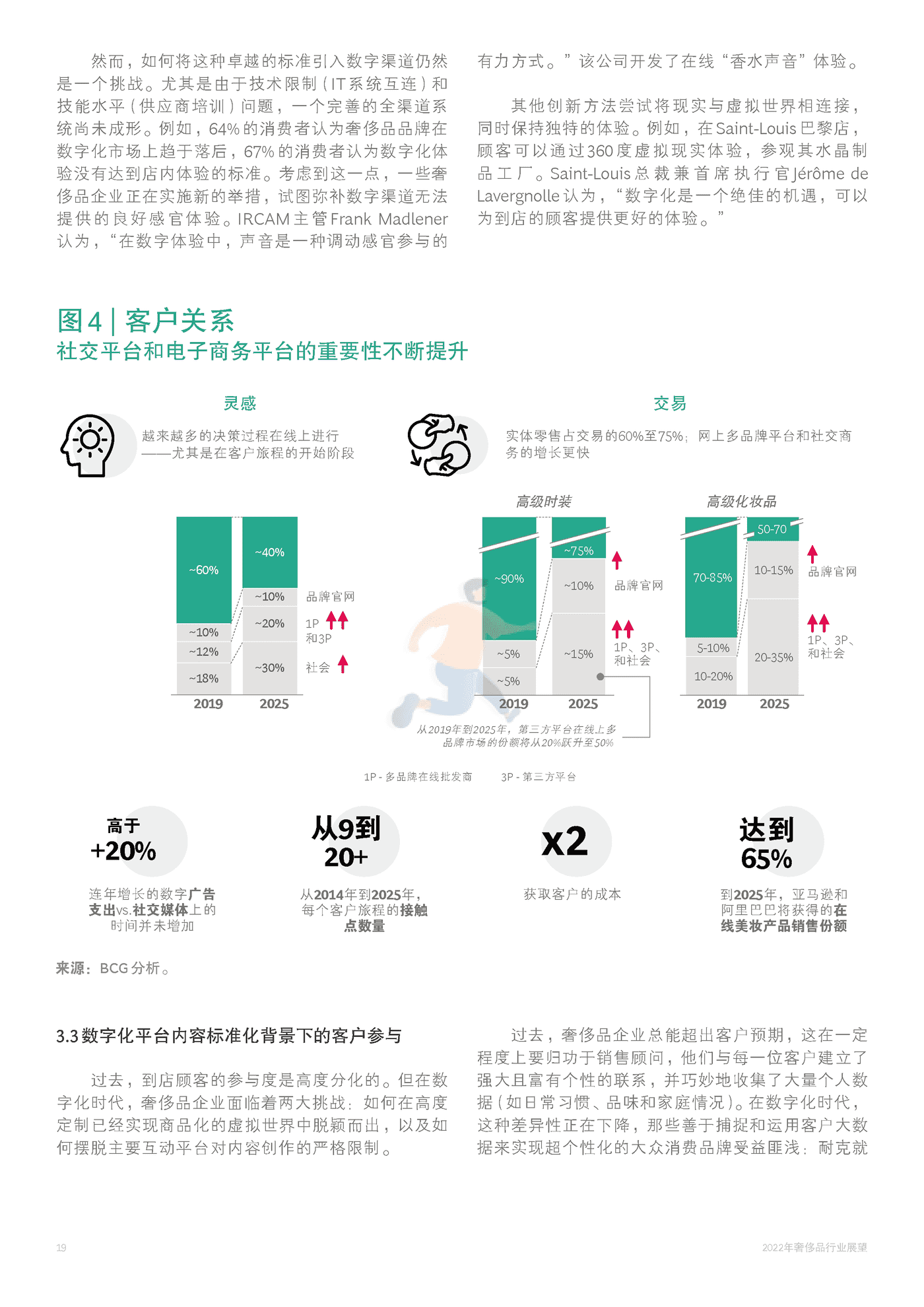 2022年奢侈品行业展望-BCG (22).png