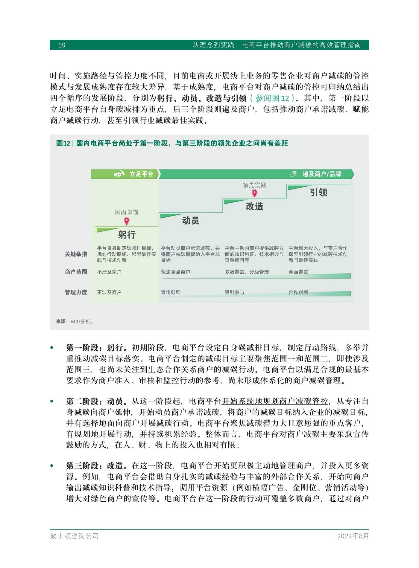 从理念到实践：电商平台推动商户减碳的高效管理指南-15.jpg