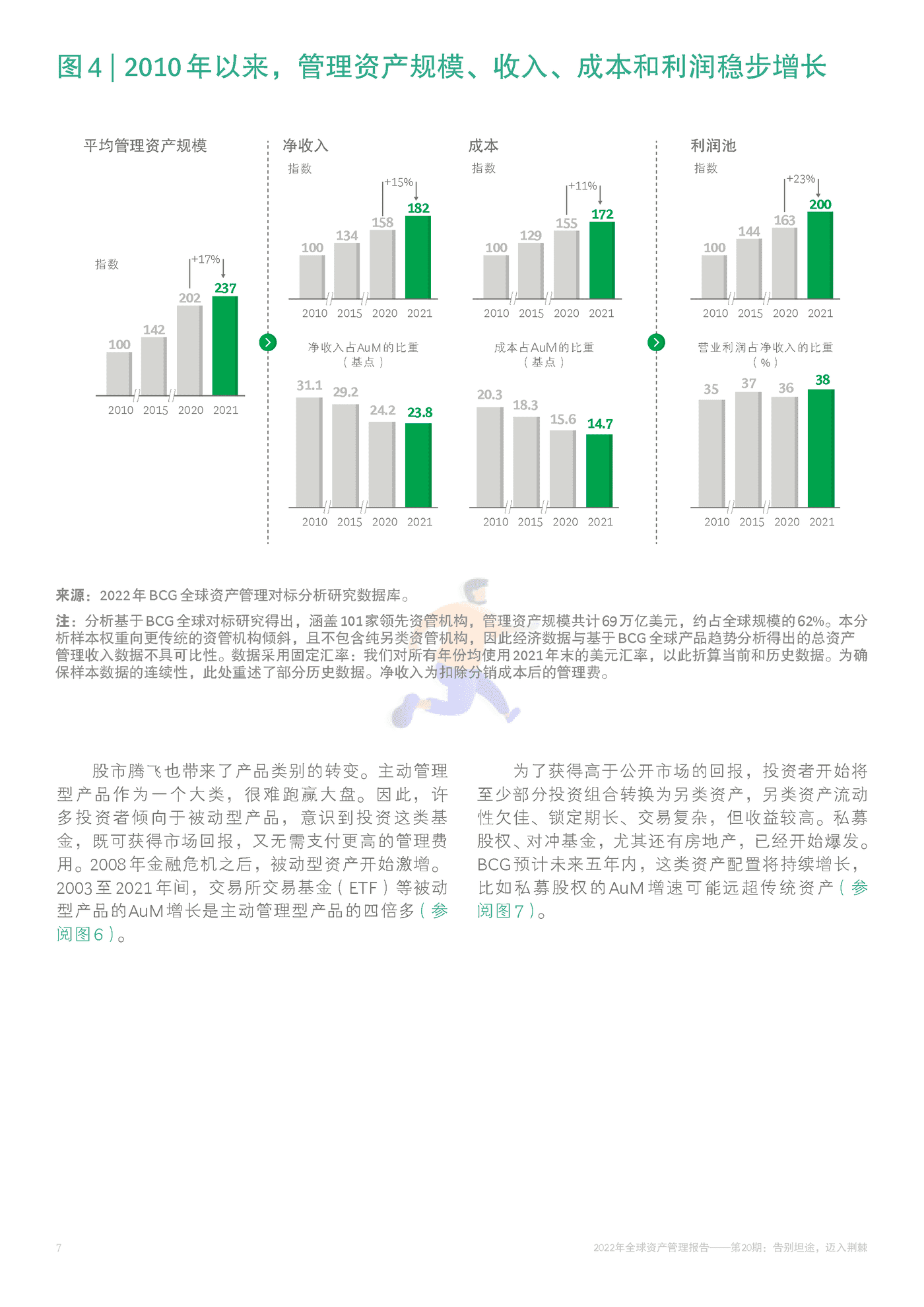 2022年全球资产管理报告 告别坦途，迈入荆棘-BCG (10).png