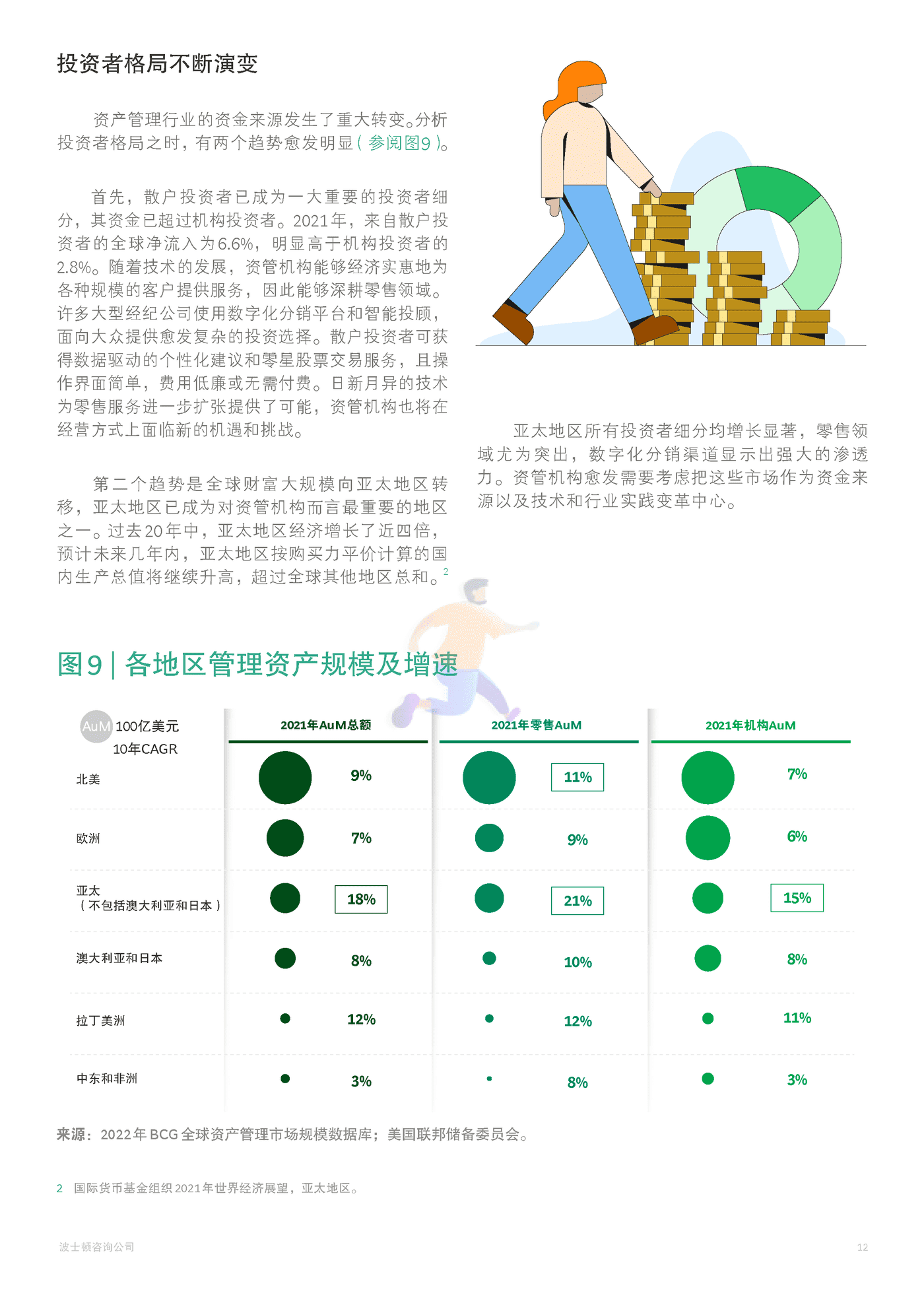 2022年全球资产管理报告 告别坦途，迈入荆棘-BCG (15).png