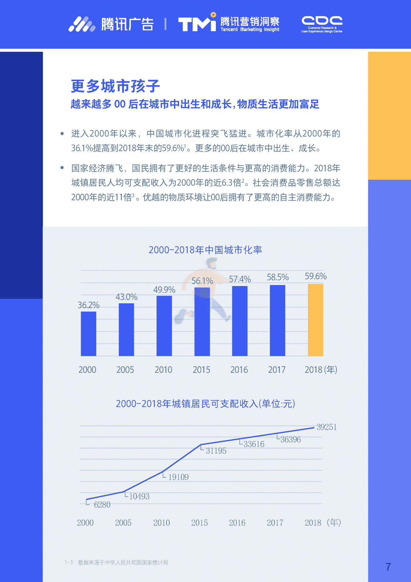 进取的00后—2019腾讯00后研究报告 (7).png