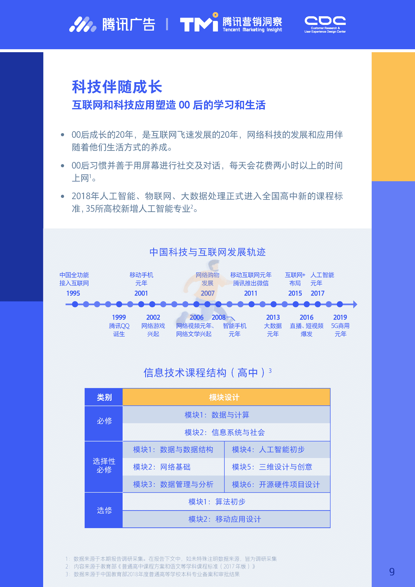 进取的00后—2019腾讯00后研究报告 (9).png