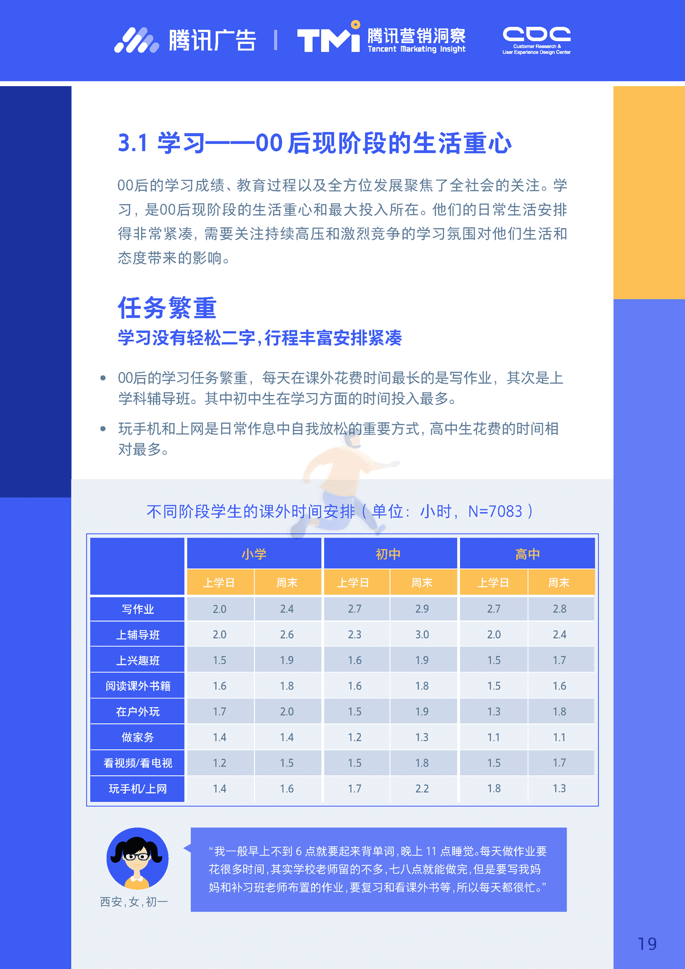进取的00后—2019腾讯00后研究报告 (19).png