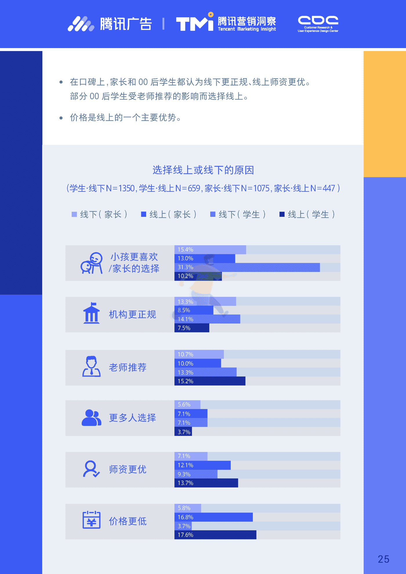 进取的00后—2019腾讯00后研究报告 (25).png