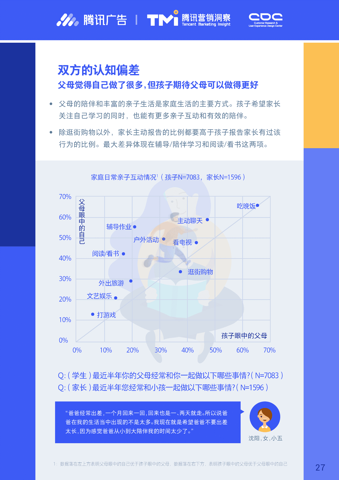 进取的00后—2019腾讯00后研究报告 (27).png