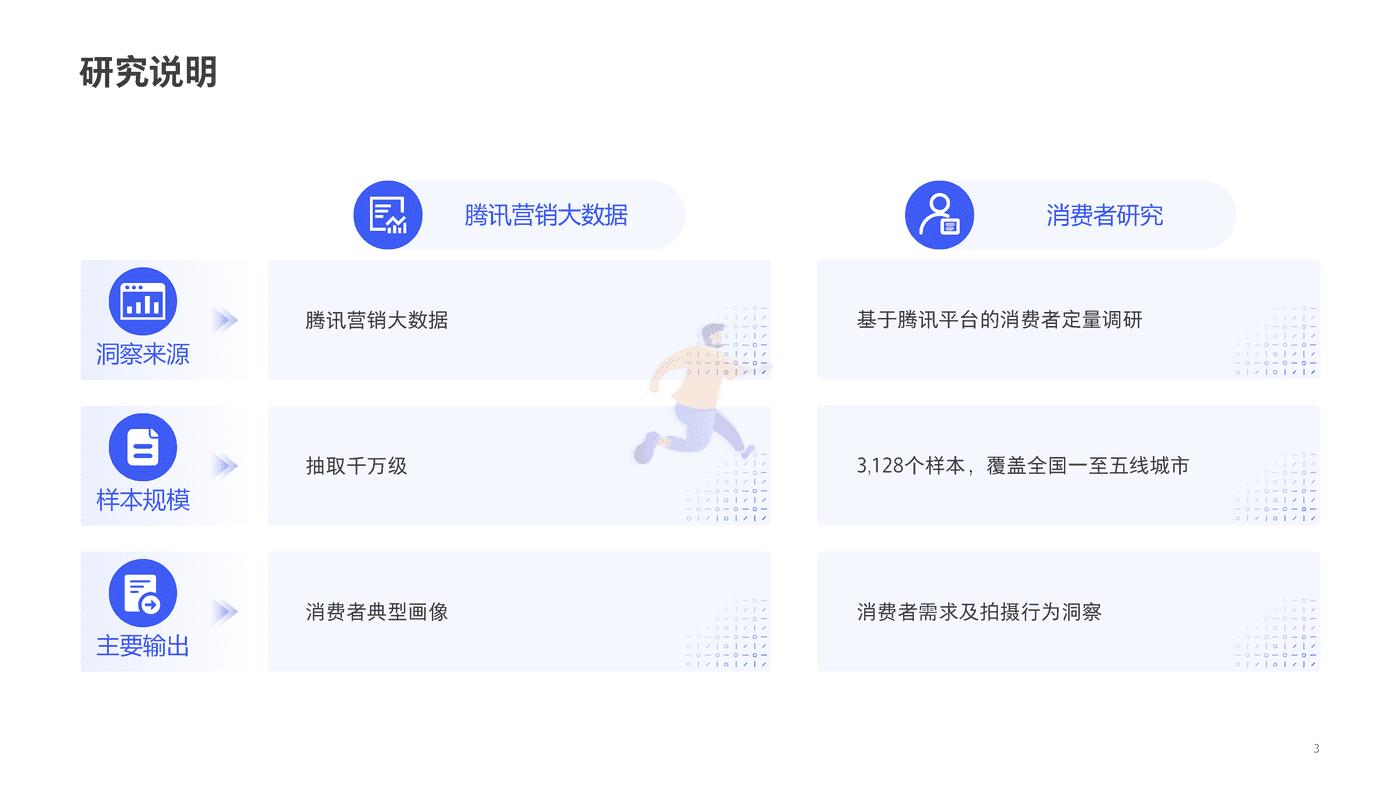 腾讯摄影行业旅行跟拍洞察（2021） (3).png