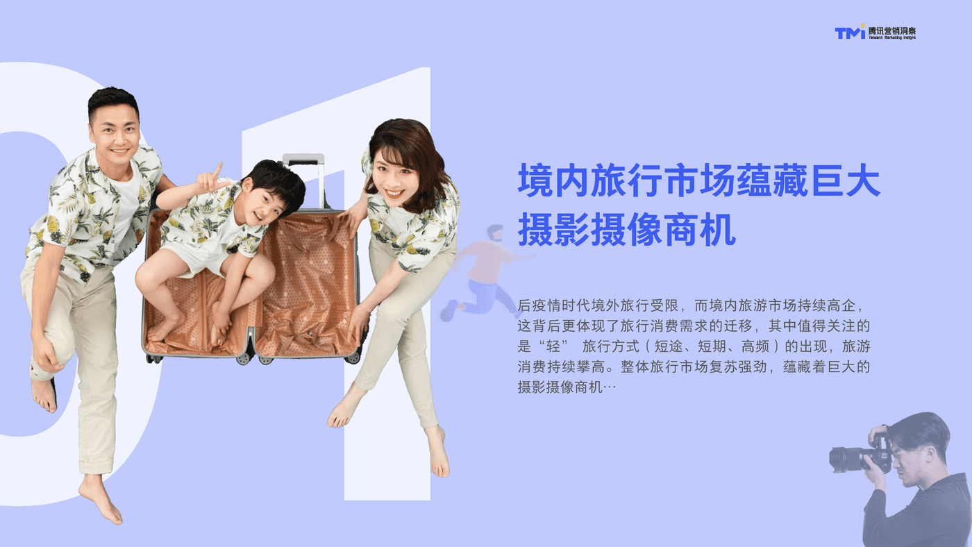 腾讯摄影行业旅行跟拍洞察（2021） (6).png