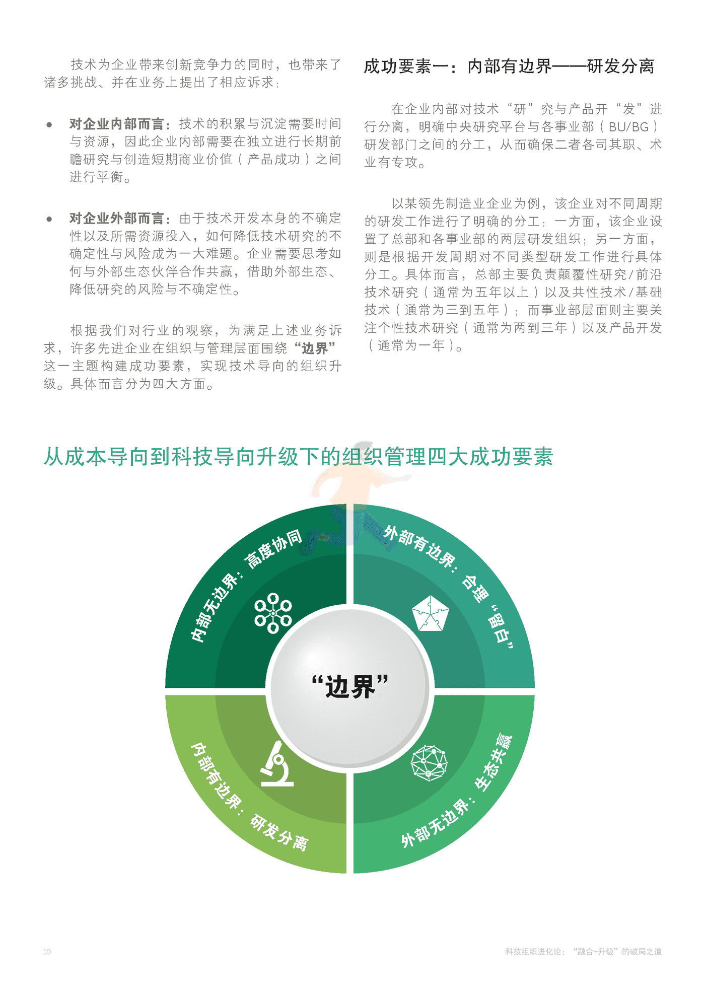 科技组织进化论：“融合+升级”的破局之道 (12).png