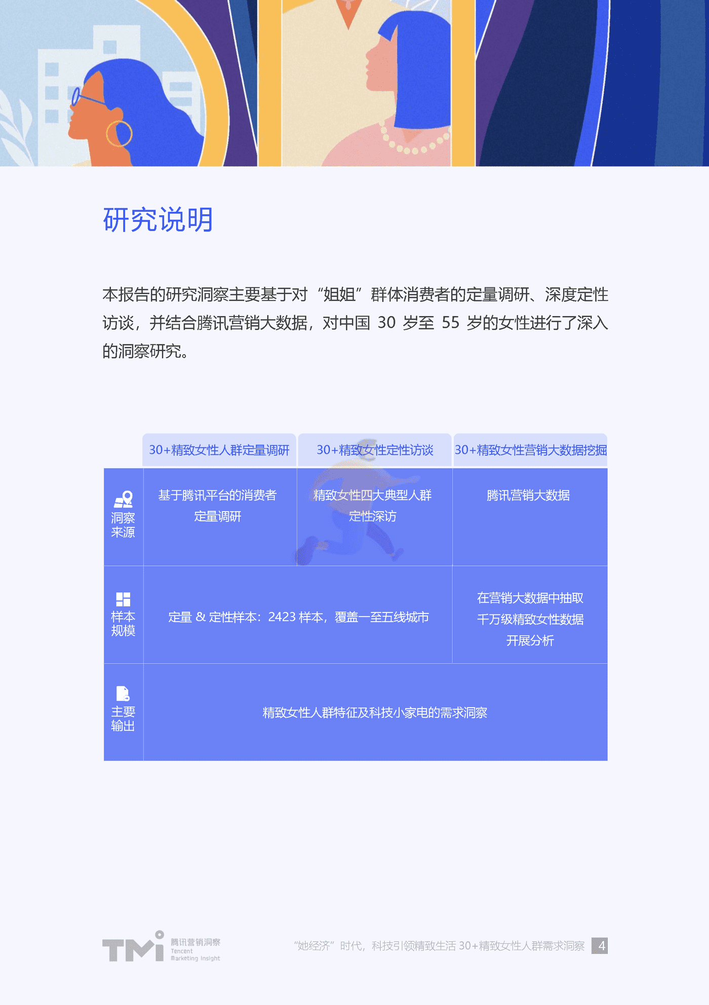 “她”经济时代科技引领精致生活-30+精致女性人群需求洞察 (4).png