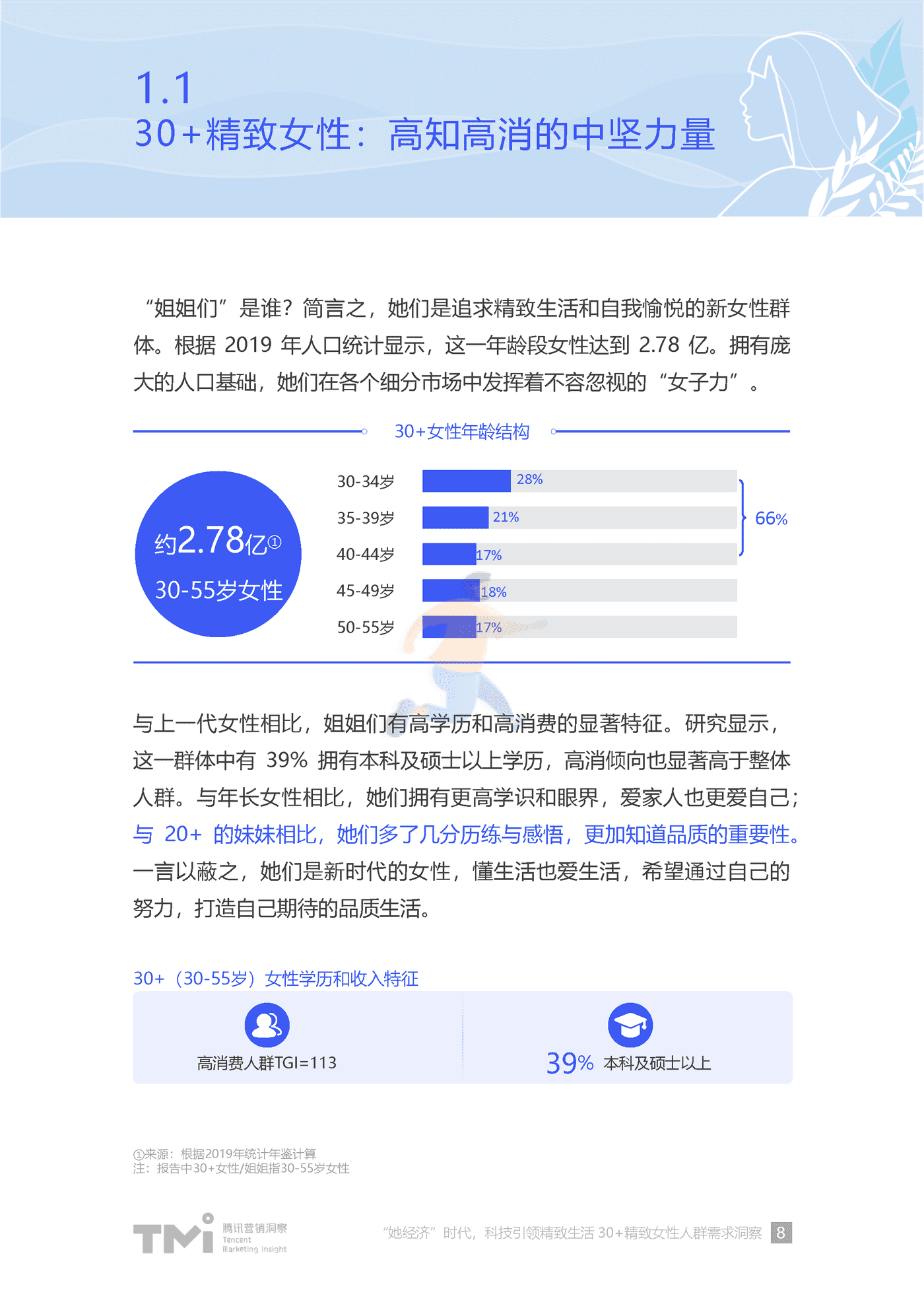 “她”经济时代科技引领精致生活-30+精致女性人群需求洞察 (8).png