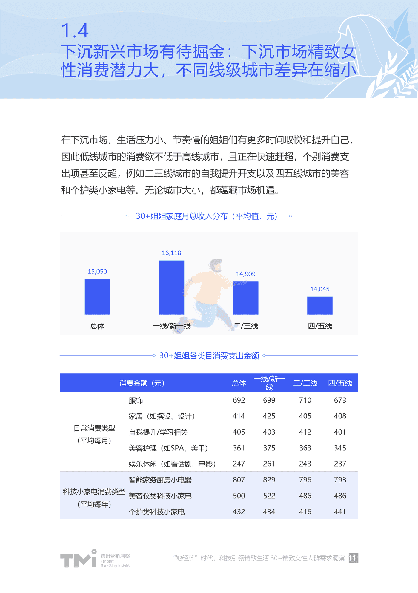 “她”经济时代科技引领精致生活-30+精致女性人群需求洞察 (11).png