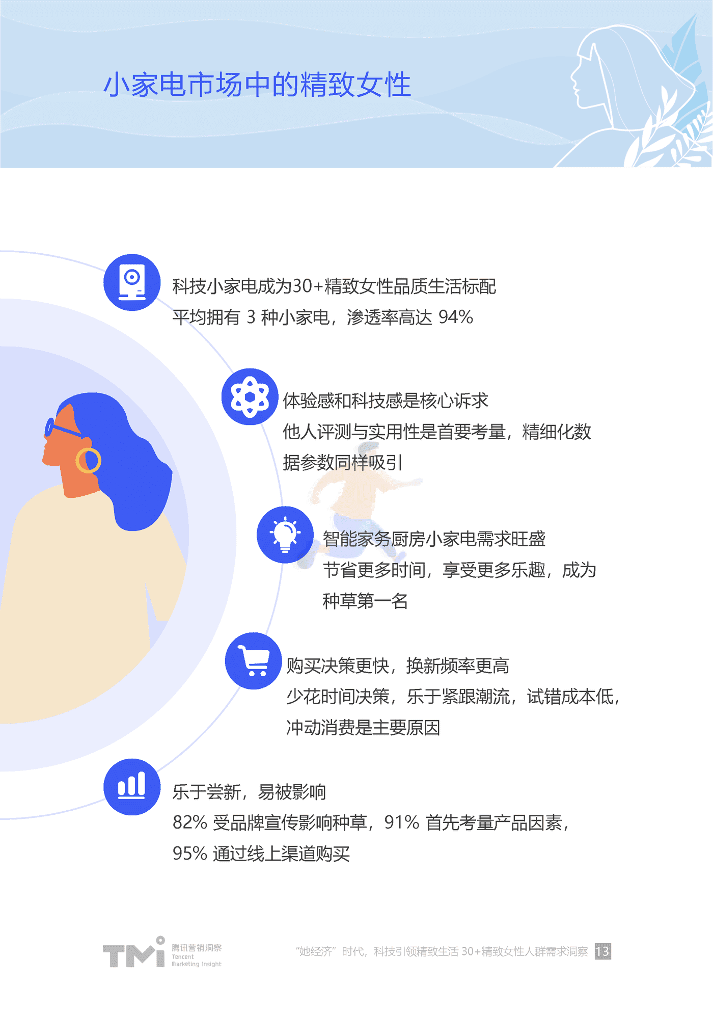 “她”经济时代科技引领精致生活-30+精致女性人群需求洞察 (13).png