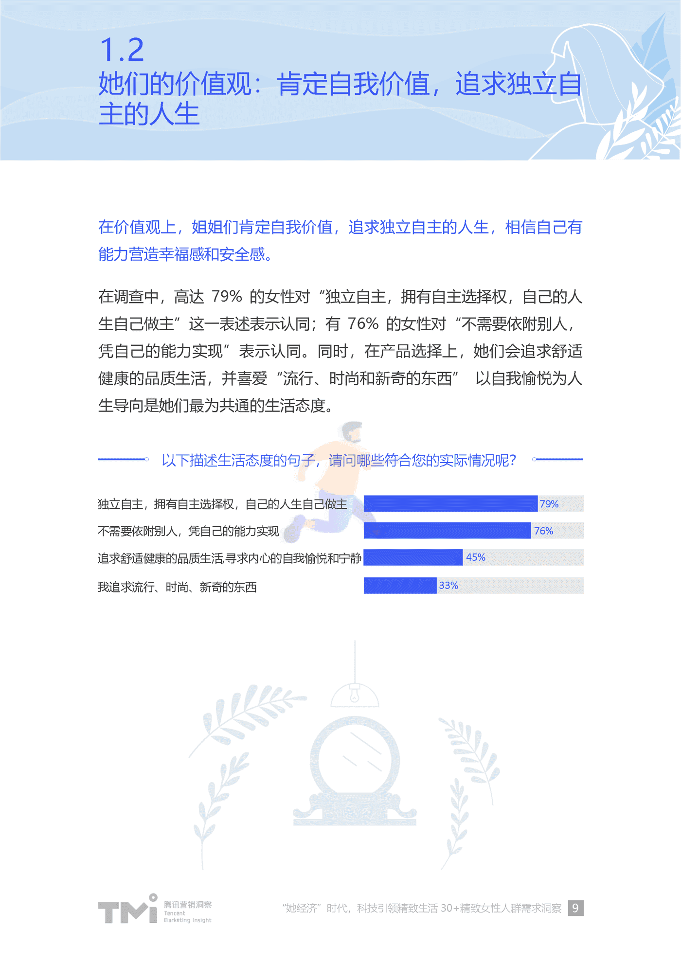 “她”经济时代科技引领精致生活-30+精致女性人群需求洞察 (9).png