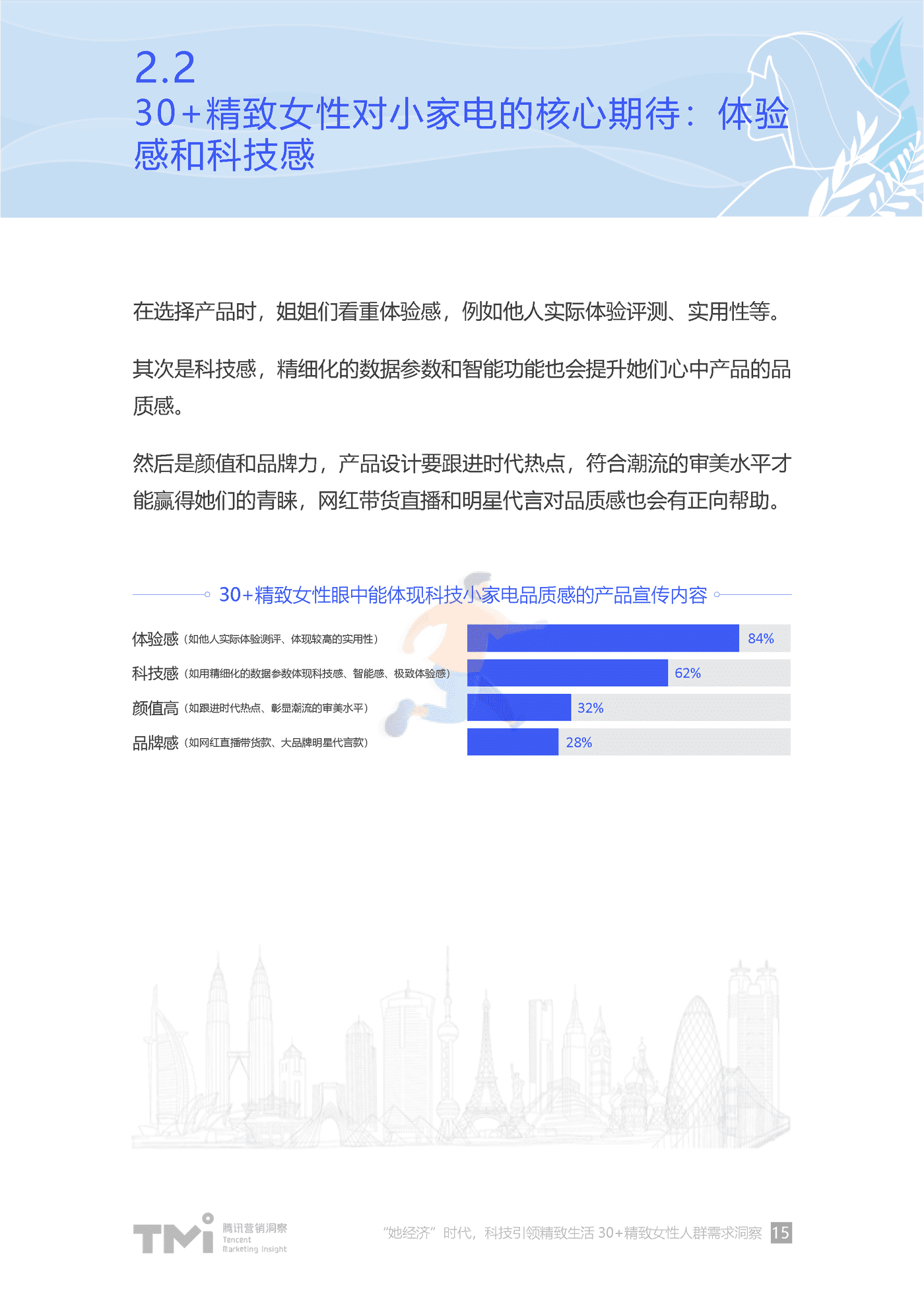 “她”经济时代科技引领精致生活-30+精致女性人群需求洞察 (15).png