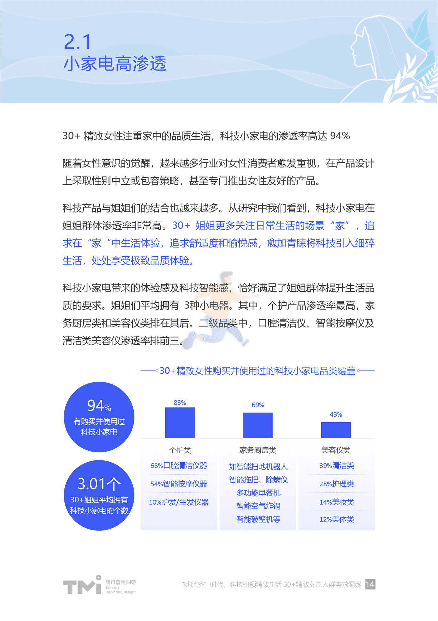 “她”经济时代科技引领精致生活-30+精致女性人群需求洞察 (14).png
