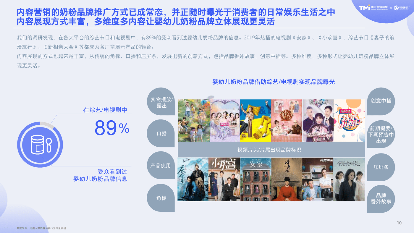 2020母婴行业内容营销白皮书-腾讯TMI&明略 (11).png