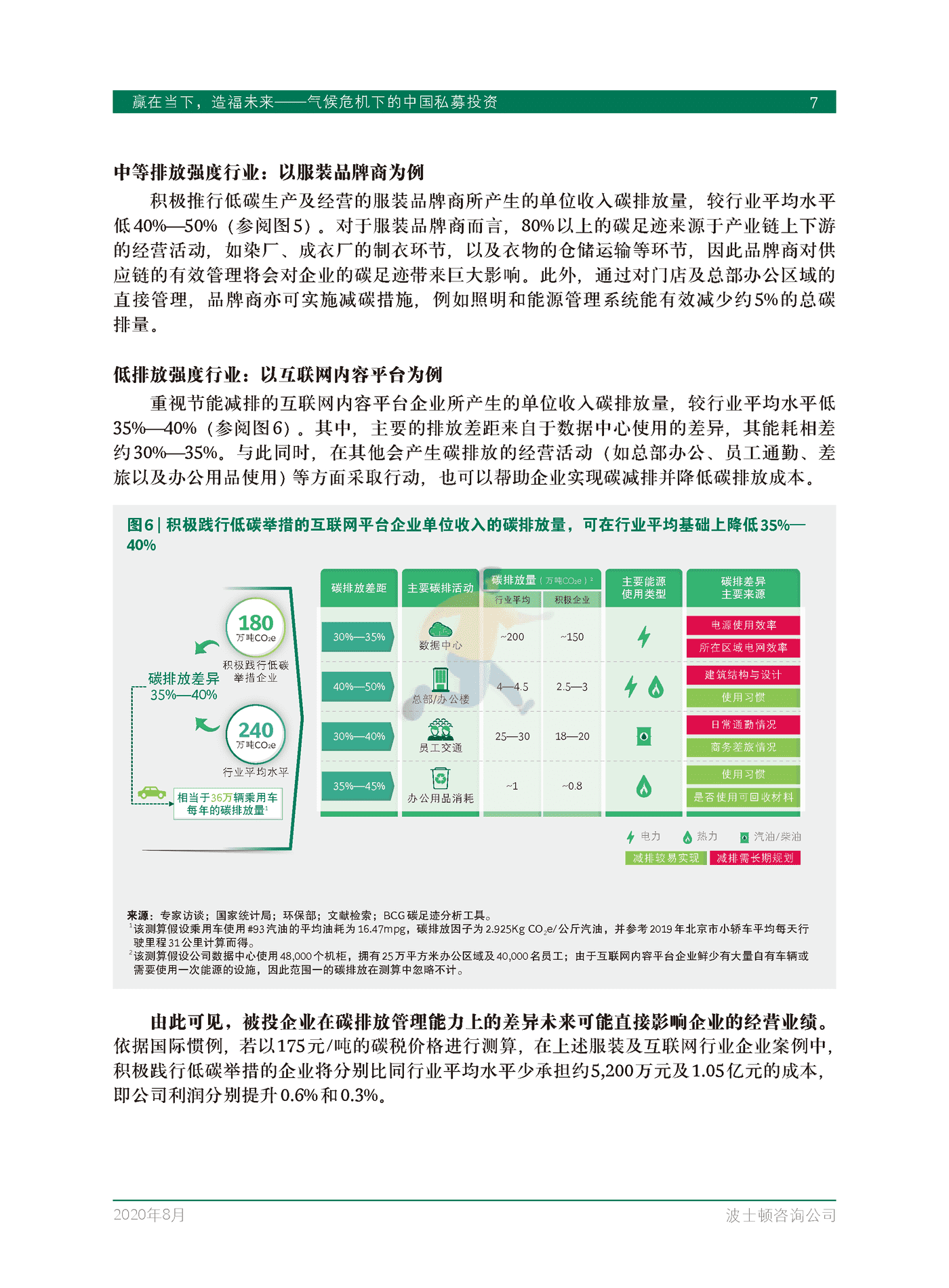 赢在当下，造福未来-气候危机下的中国私募投资-BCG (9).png